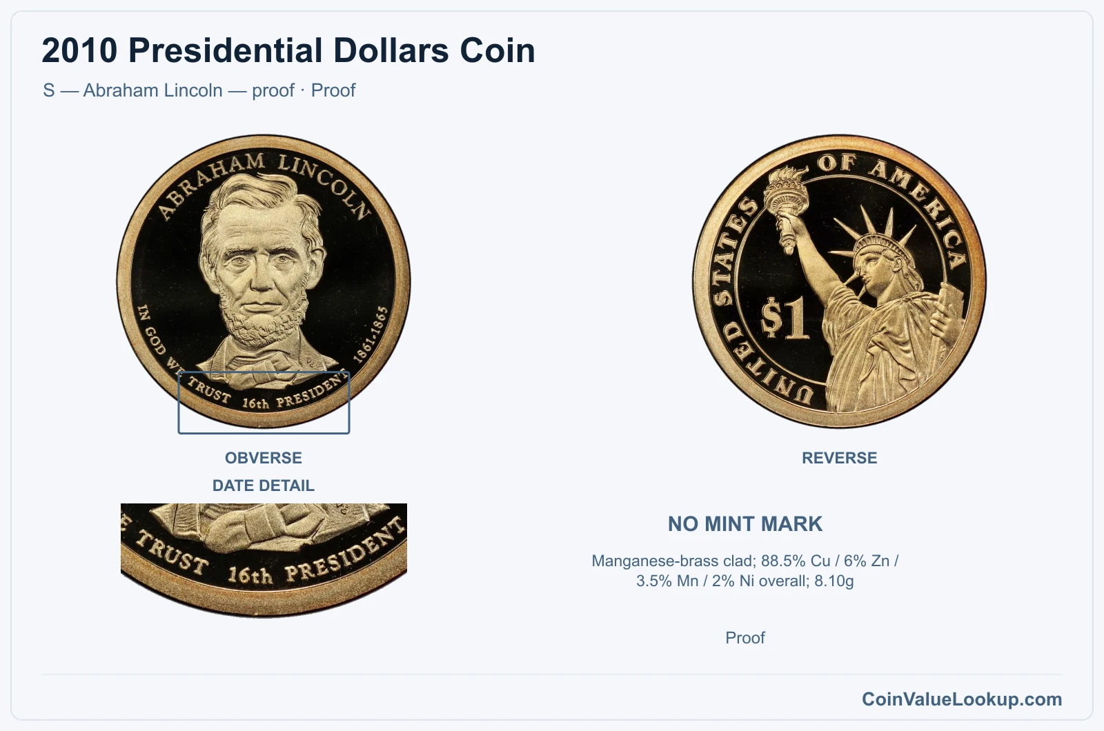 2010 Presidential Dollar Coin — S — Abraham Lincoln — proof, obverse and reverse, with date and mint-location details