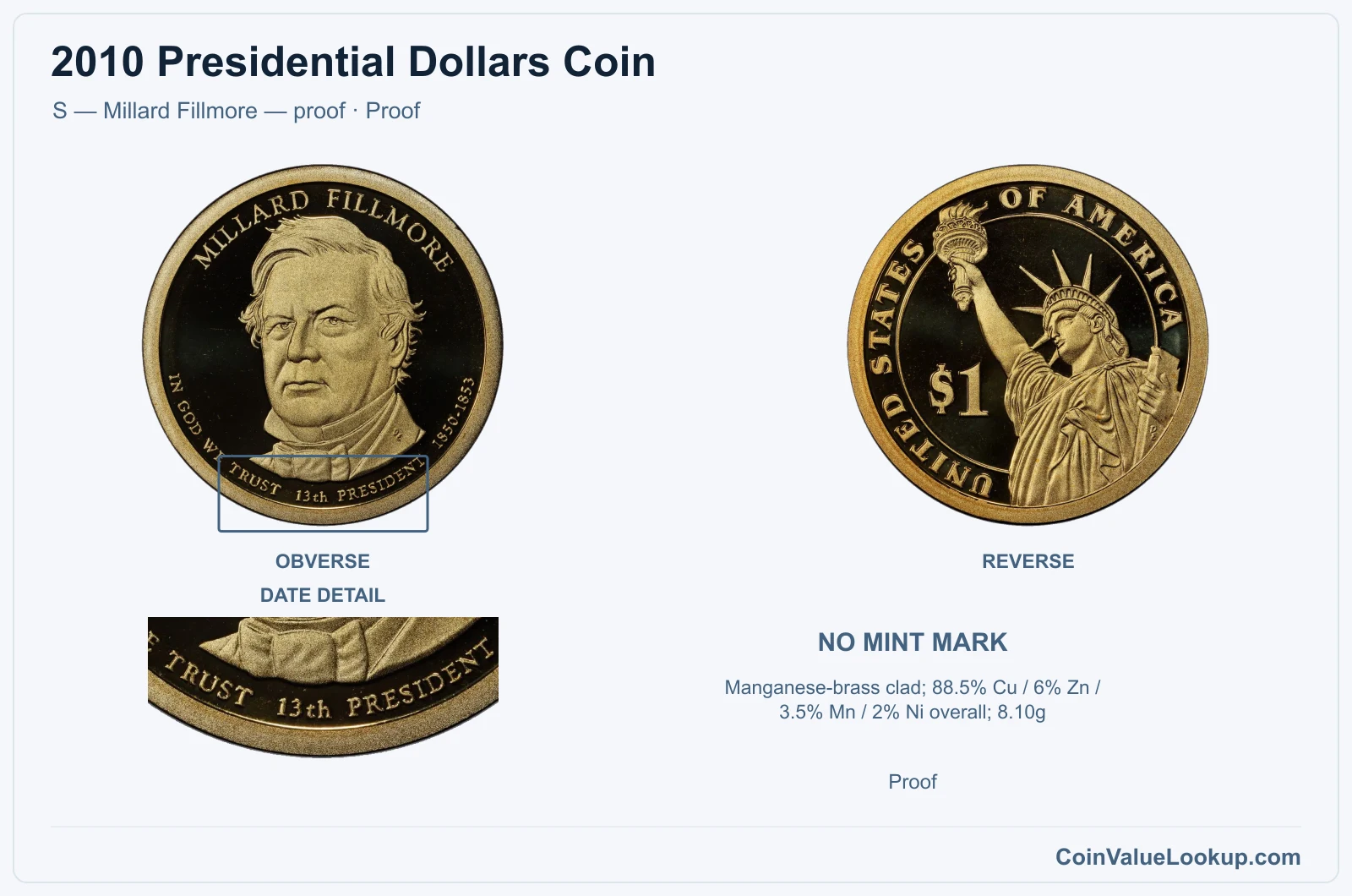 2010 Presidential Dollar Coin — S — Millard Fillmore — proof, obverse and reverse, with date and mint-location details