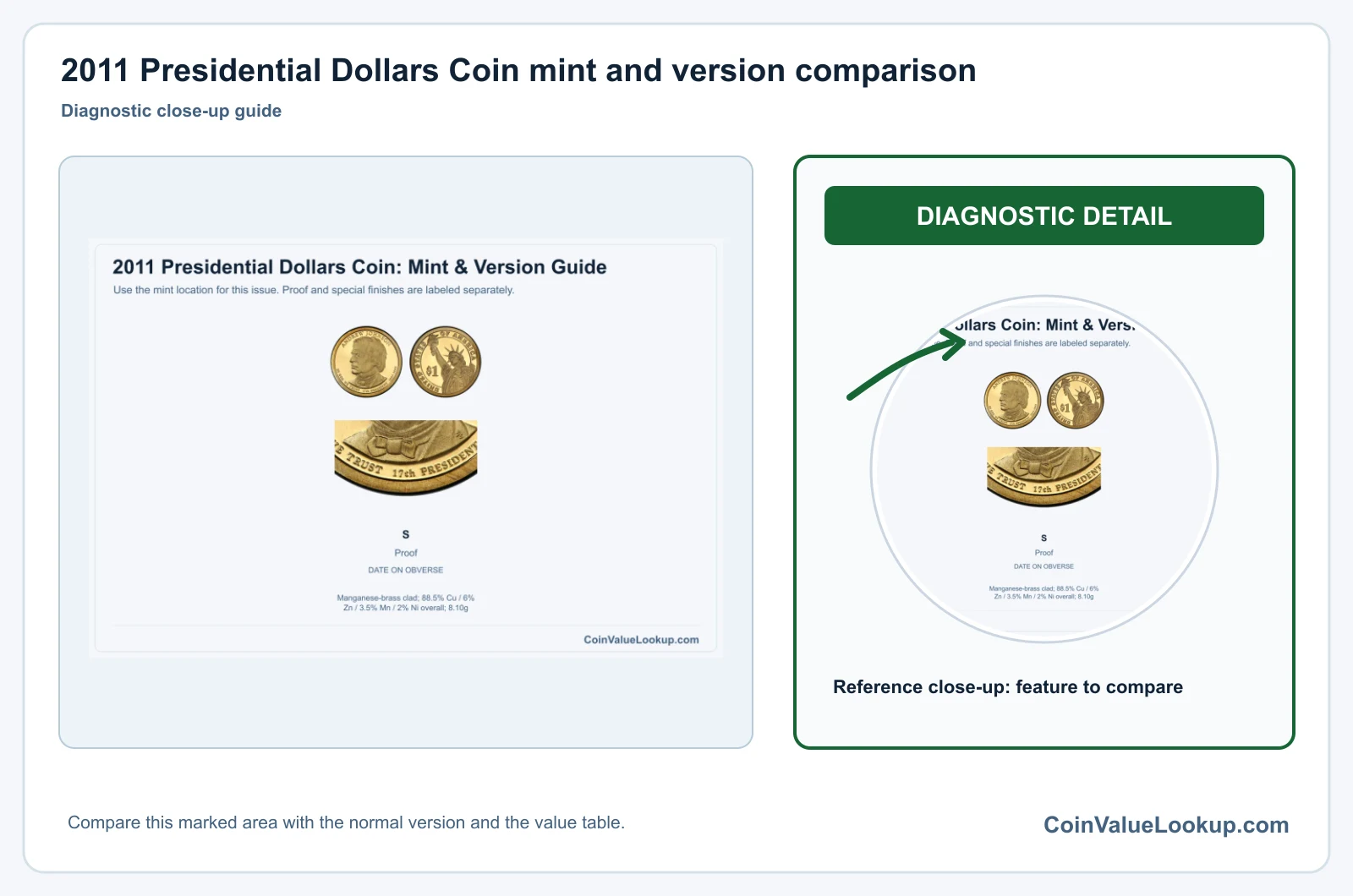 2011 Presidential Dollar Coin Value: How Much Is It Worth?