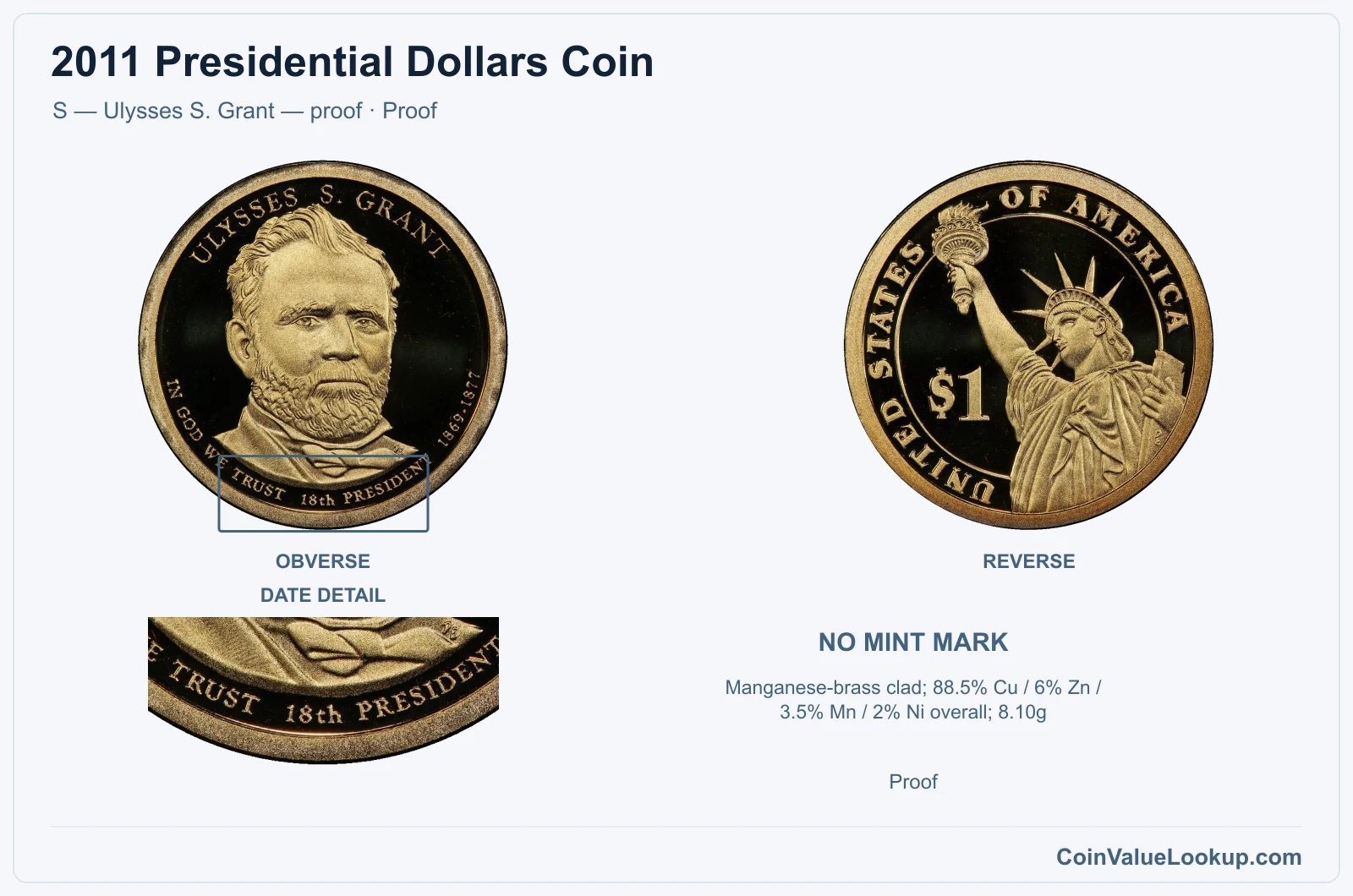 2011 Presidential Dollar Coin — S — Ulysses S. Grant — proof, obverse and reverse, with date and mint-location details