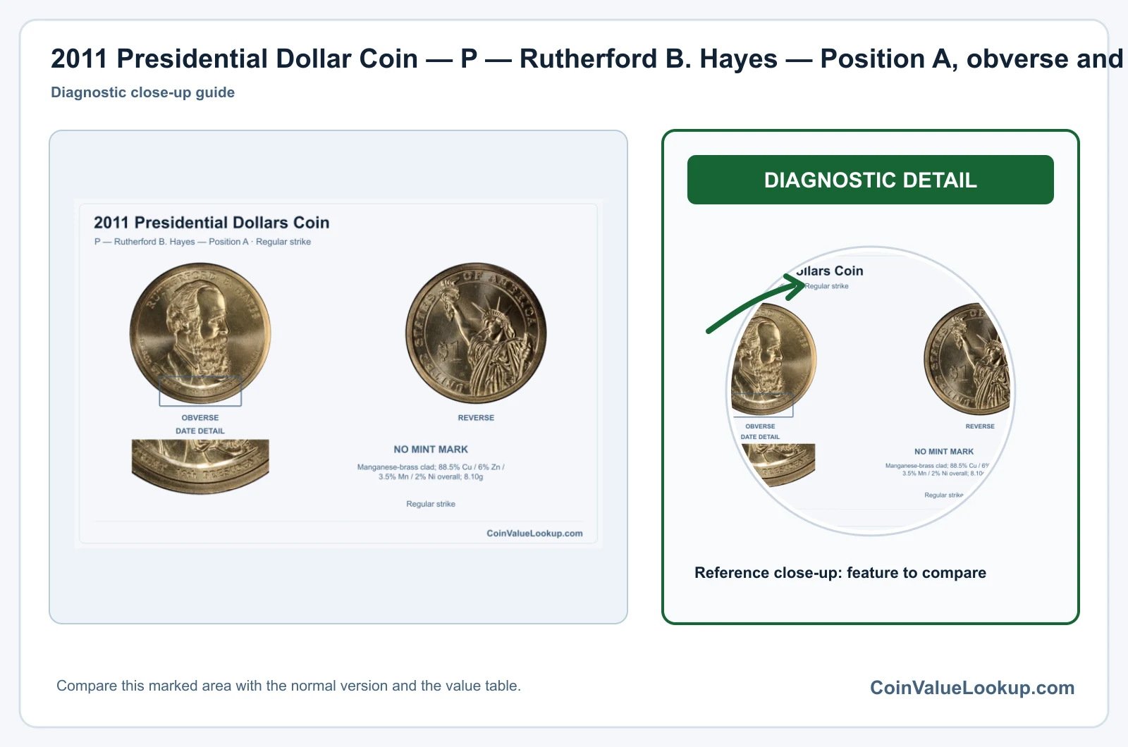 2011 Presidential Dollar Coin — P — Rutherford B. Hayes — Position A, obverse and reverse, with date and mint-location details