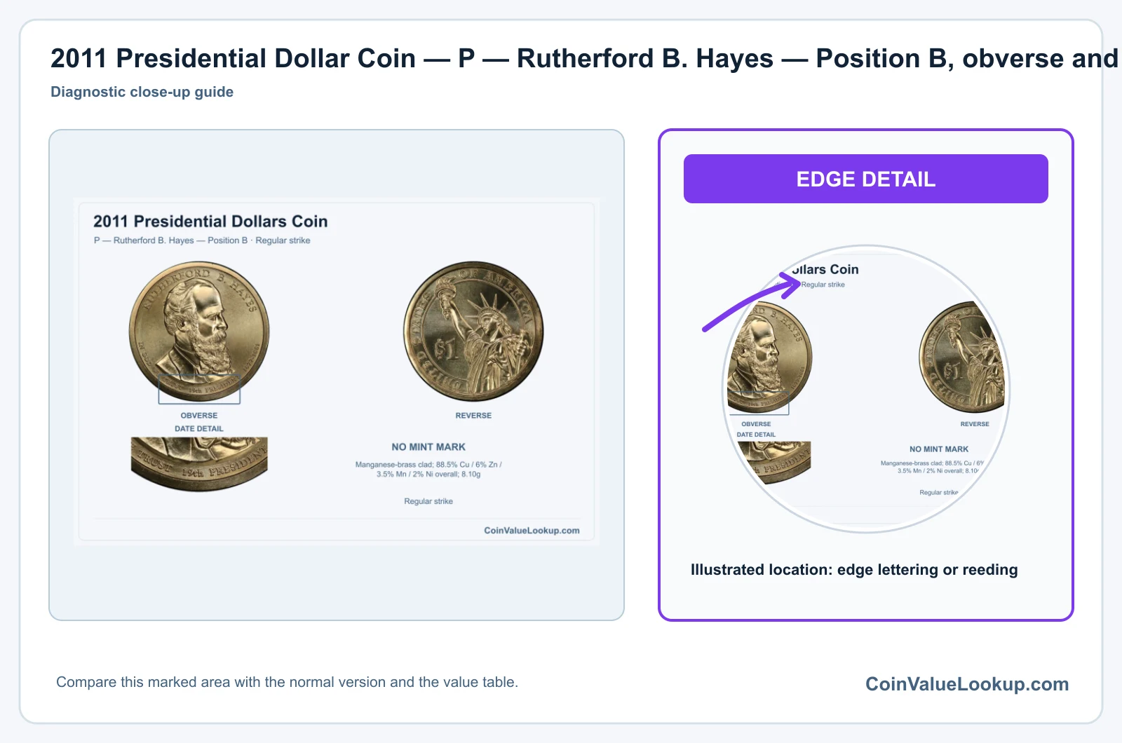 2011 Presidential Dollar Coin — P — Rutherford B. Hayes — Position B, obverse and reverse, with date and mint-location details
