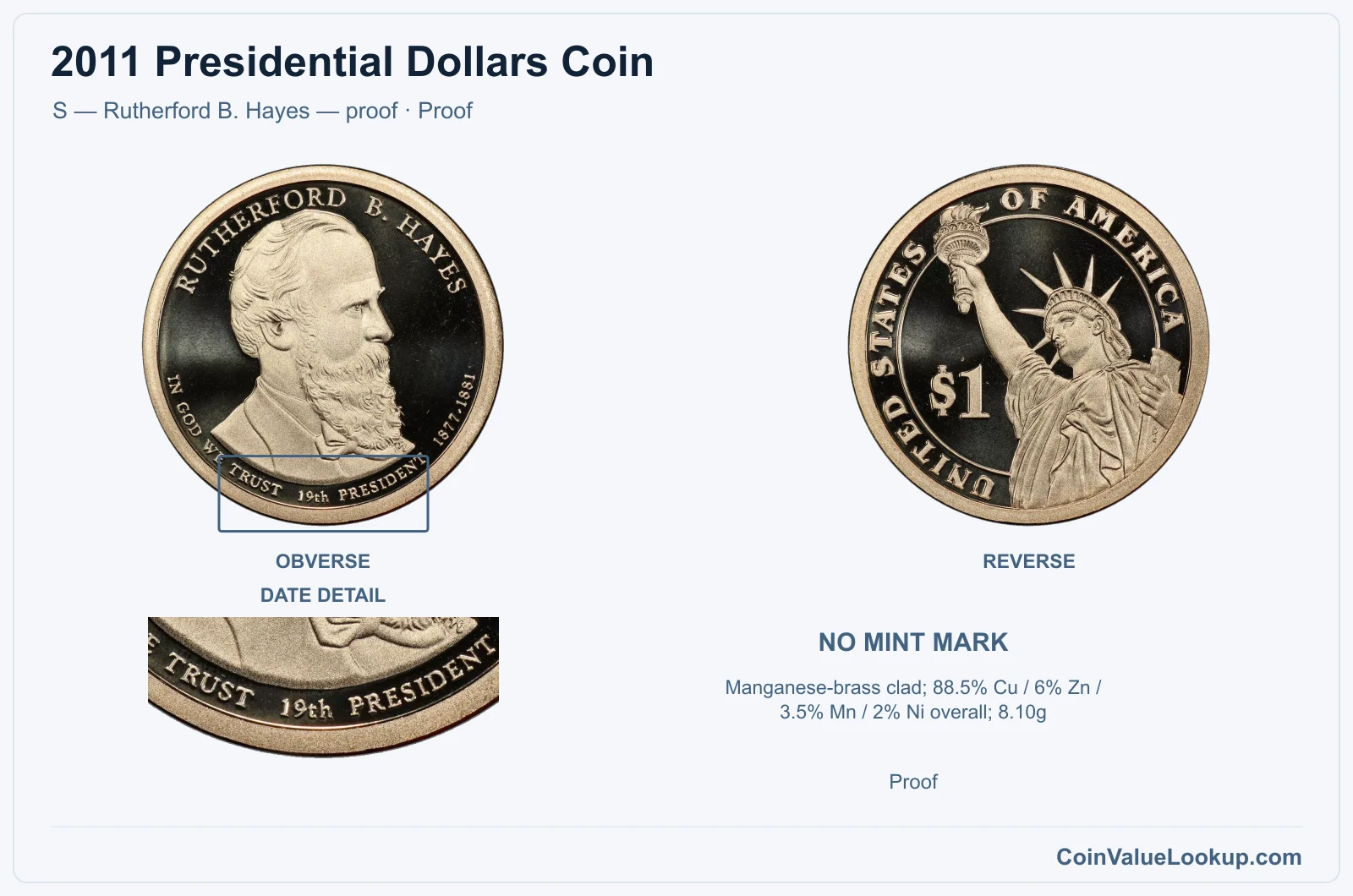 2011 Presidential Dollar Coin — S — Rutherford B. Hayes — proof, obverse and reverse, with date and mint-location details