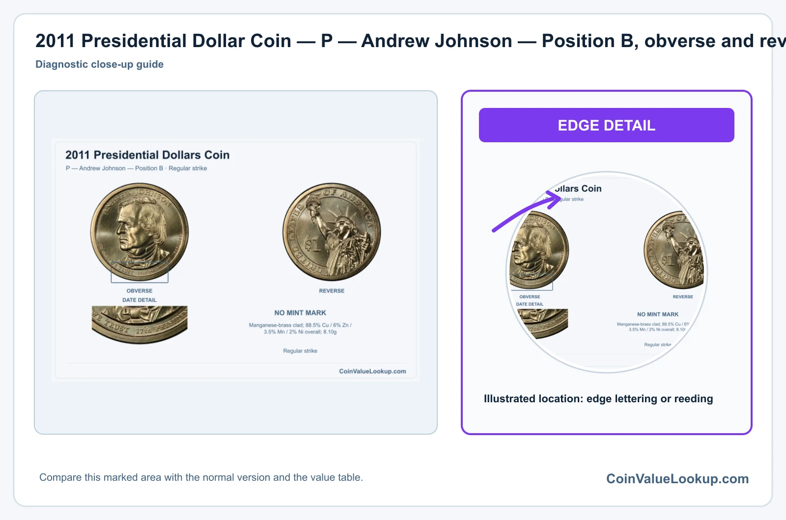 2011 Presidential Dollar Coin — P — Andrew Johnson — Position B, obverse and reverse, with date and mint-location details