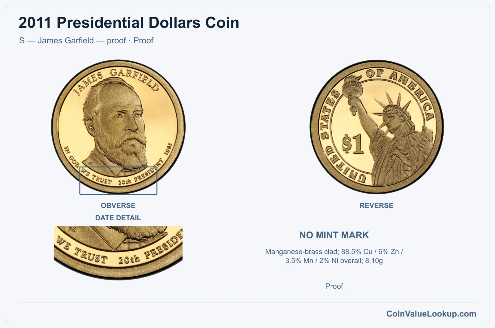 2011 Presidential Dollar Coin — S — James Garfield — proof, obverse and reverse, with date and mint-location details
