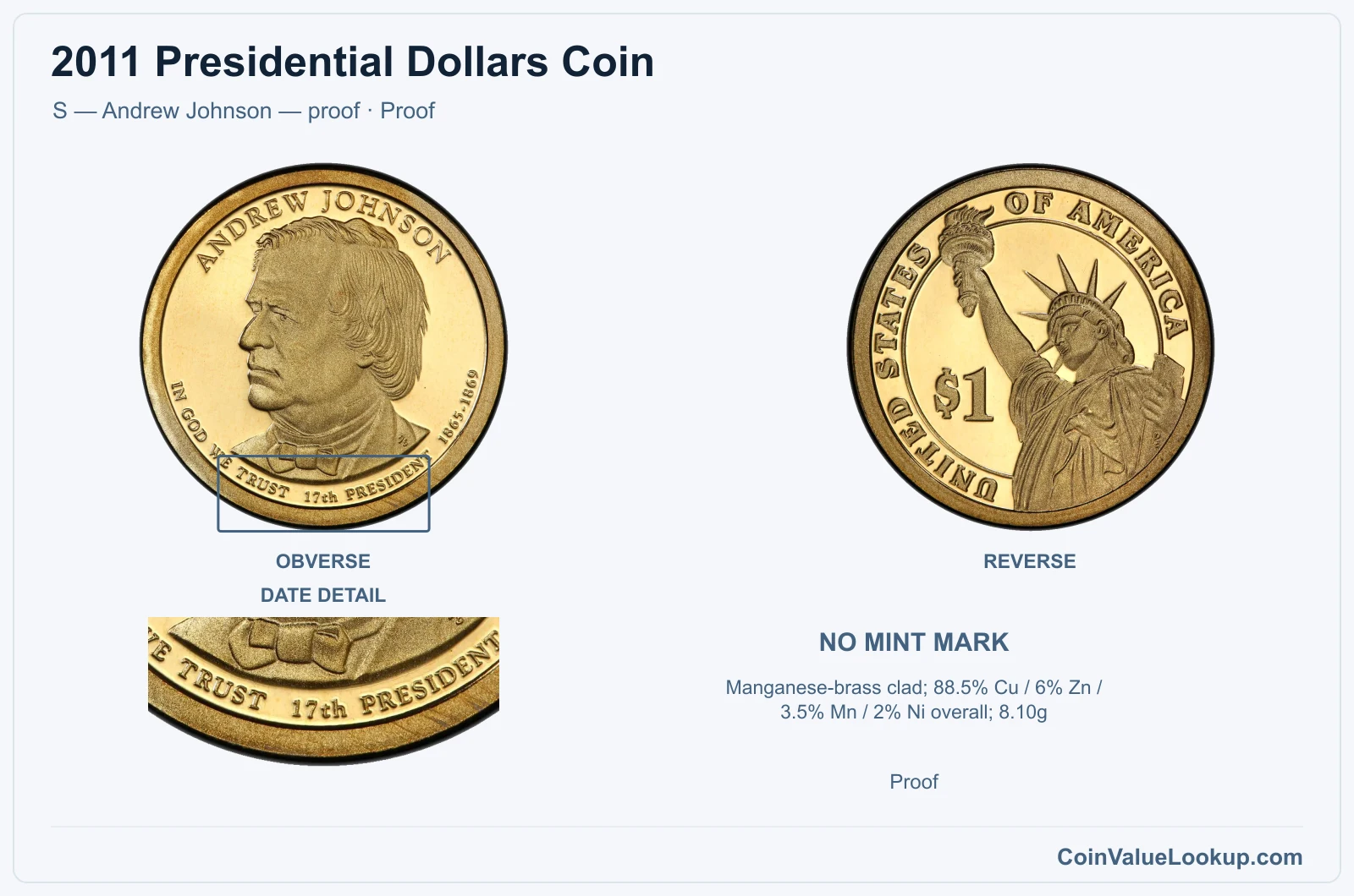 2011 Presidential Dollar Coin — S — Andrew Johnson — proof, obverse and reverse, with date and mint-location details