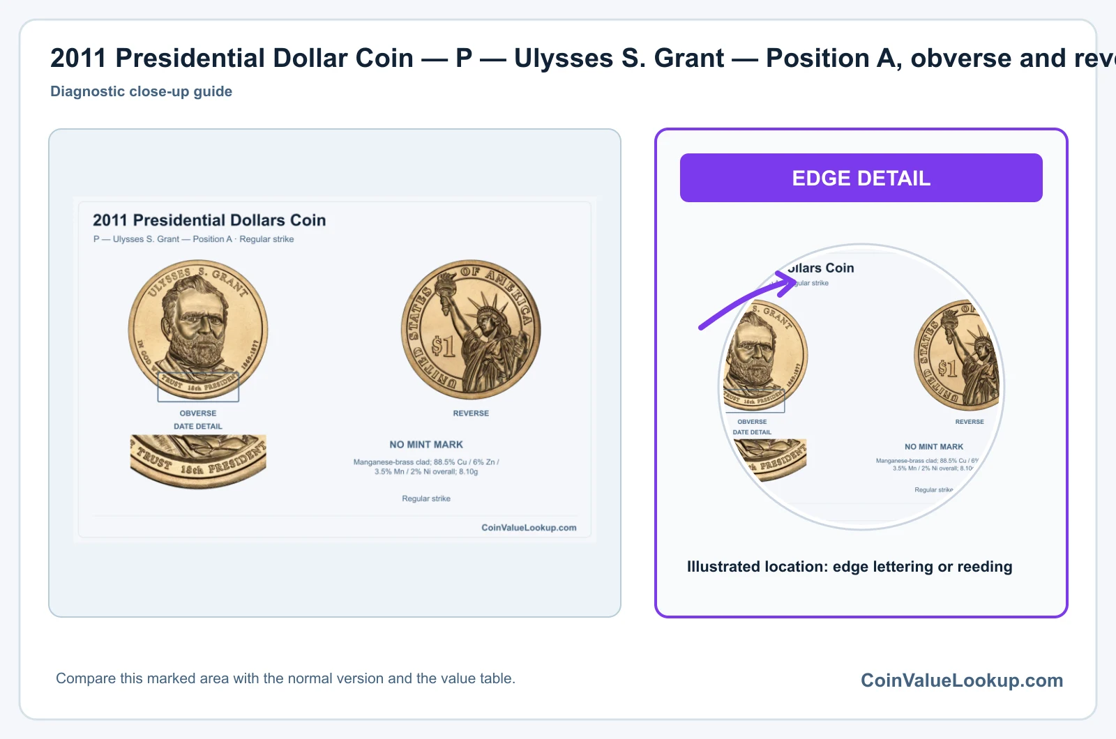 2011 Presidential Dollar Coin — P — Ulysses S. Grant — Position A, obverse and reverse, with date and mint-location details