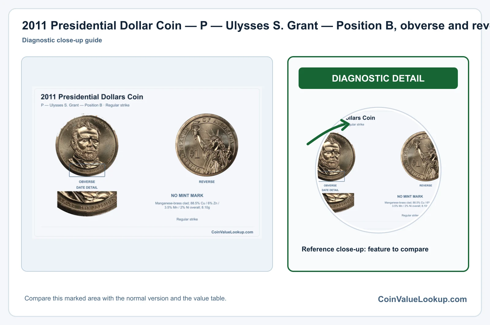 2011 Presidential Dollar Coin — P — Ulysses S. Grant — Position B, obverse and reverse, with date and mint-location details