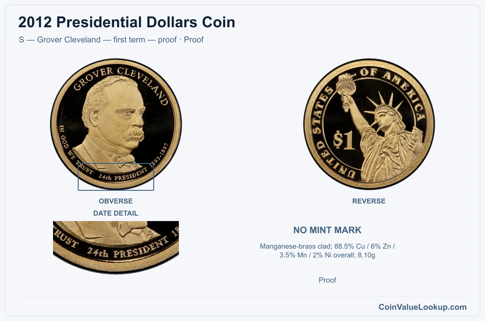 2012 Presidential Dollar Coin — S — Grover Cleveland — first term — proof, obverse and reverse, with date and mint-location details