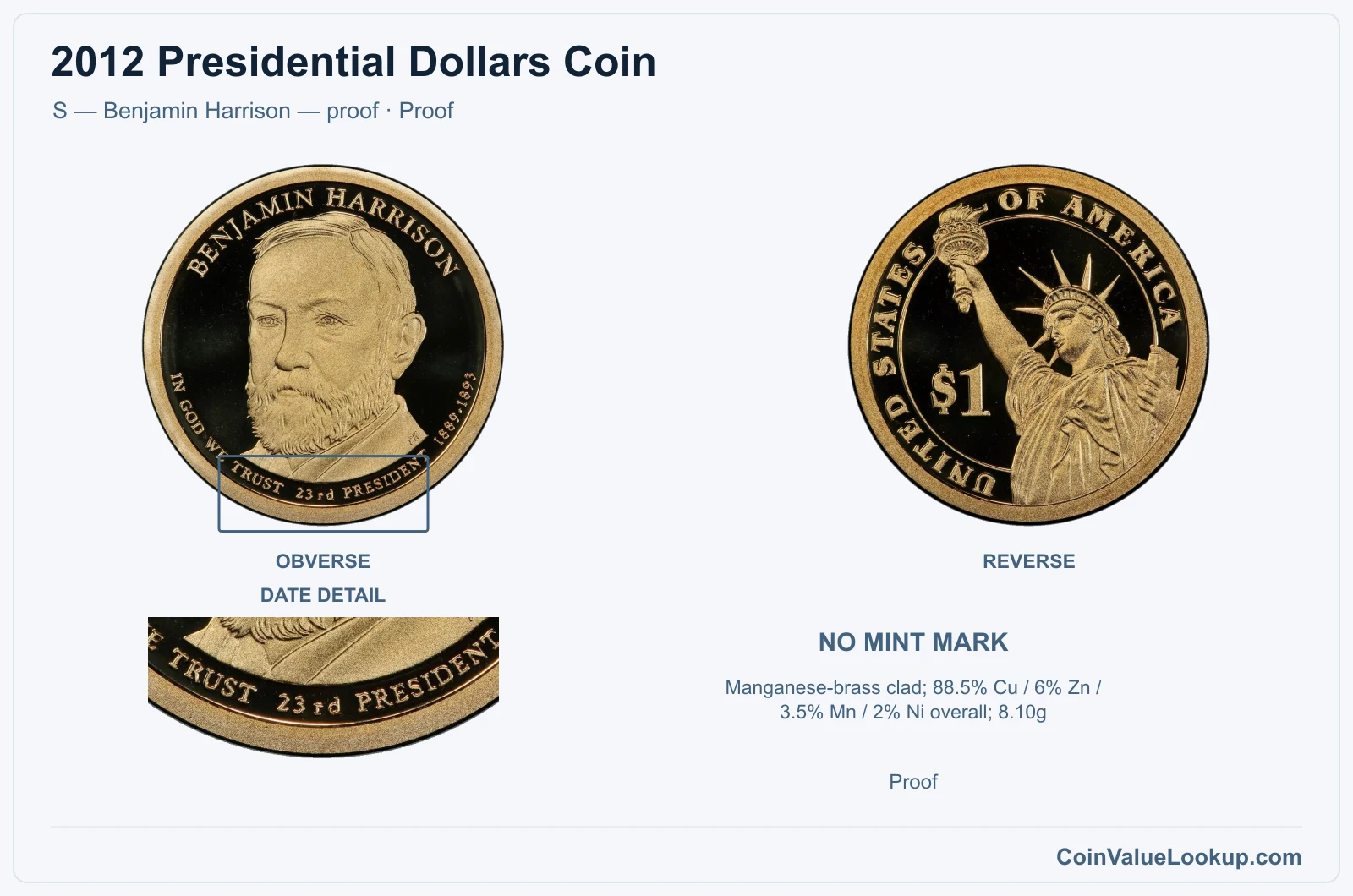 2012 Presidential Dollar Coin — S — Benjamin Harrison — proof, obverse and reverse, with date and mint-location details
