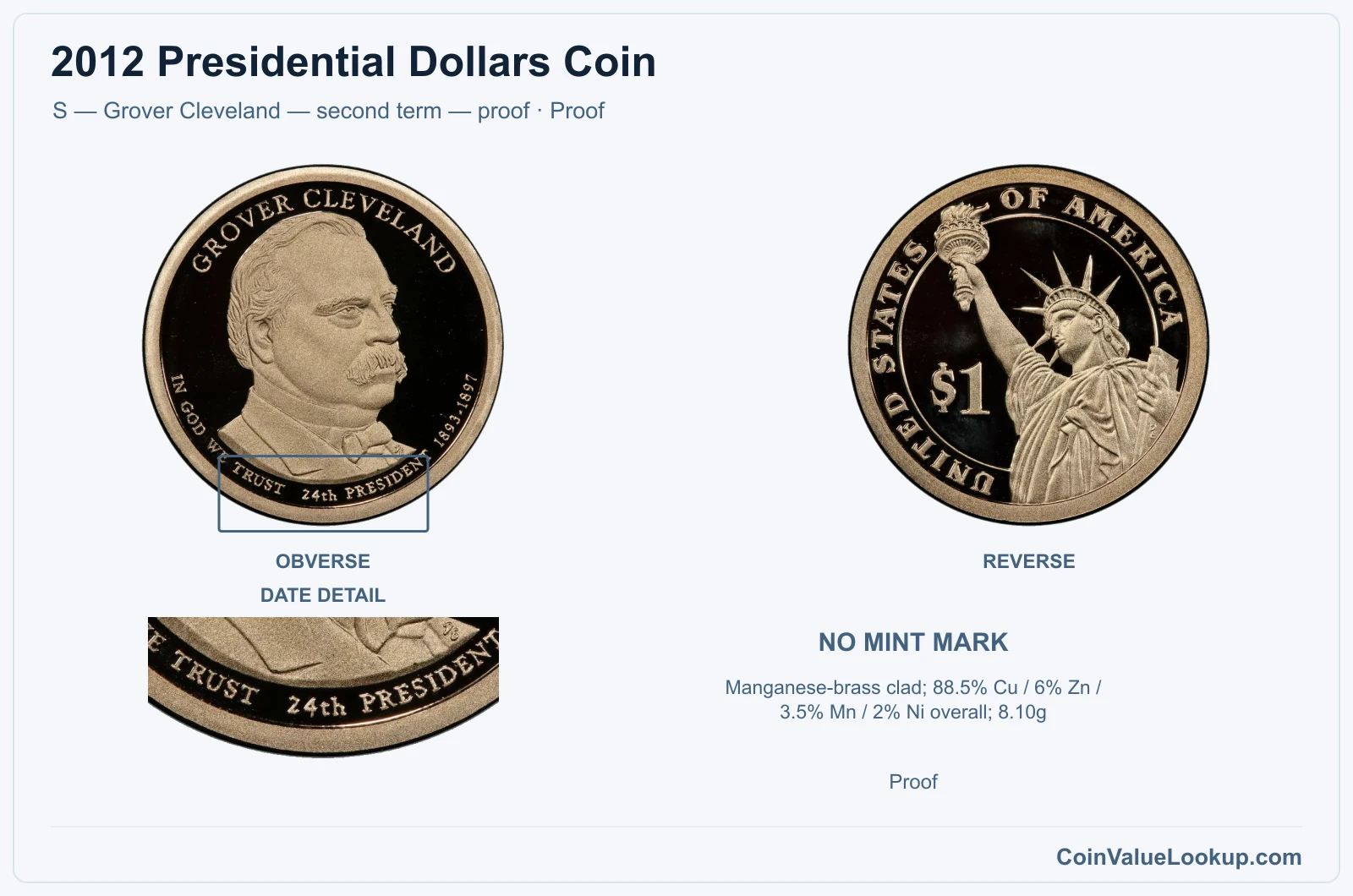 2012 Presidential Dollar Coin — S — Grover Cleveland — second term — proof, obverse and reverse, with date and mint-location details