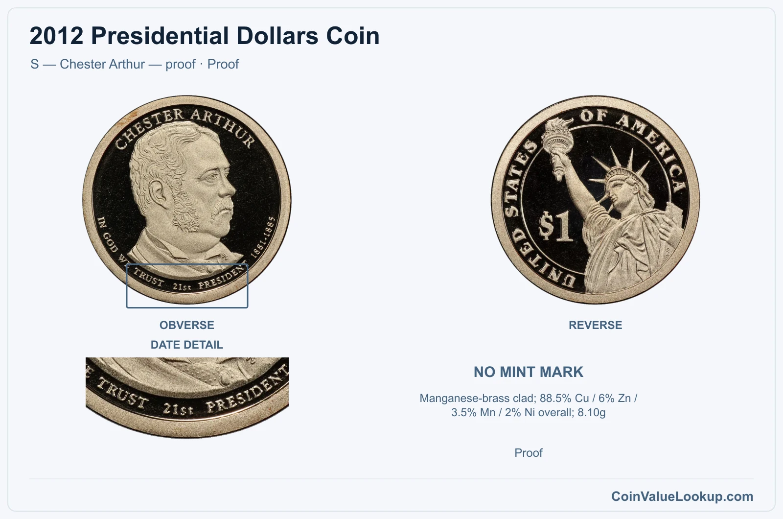 2012 Presidential Dollar Coin — S — Chester Arthur — proof, obverse and reverse, with date and mint-location details