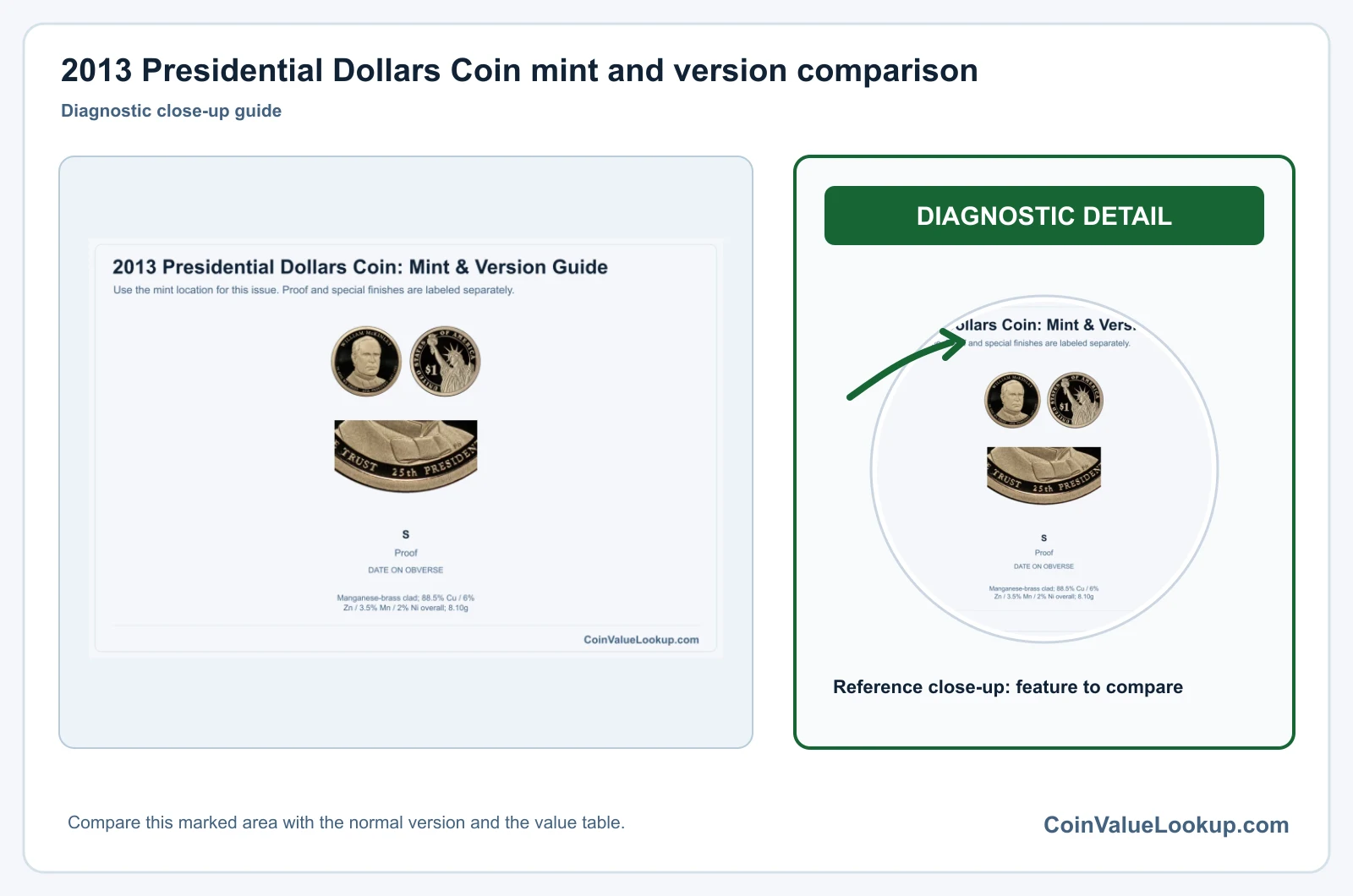 2013 Presidential Dollar Coin Value: How Much Is It Worth?