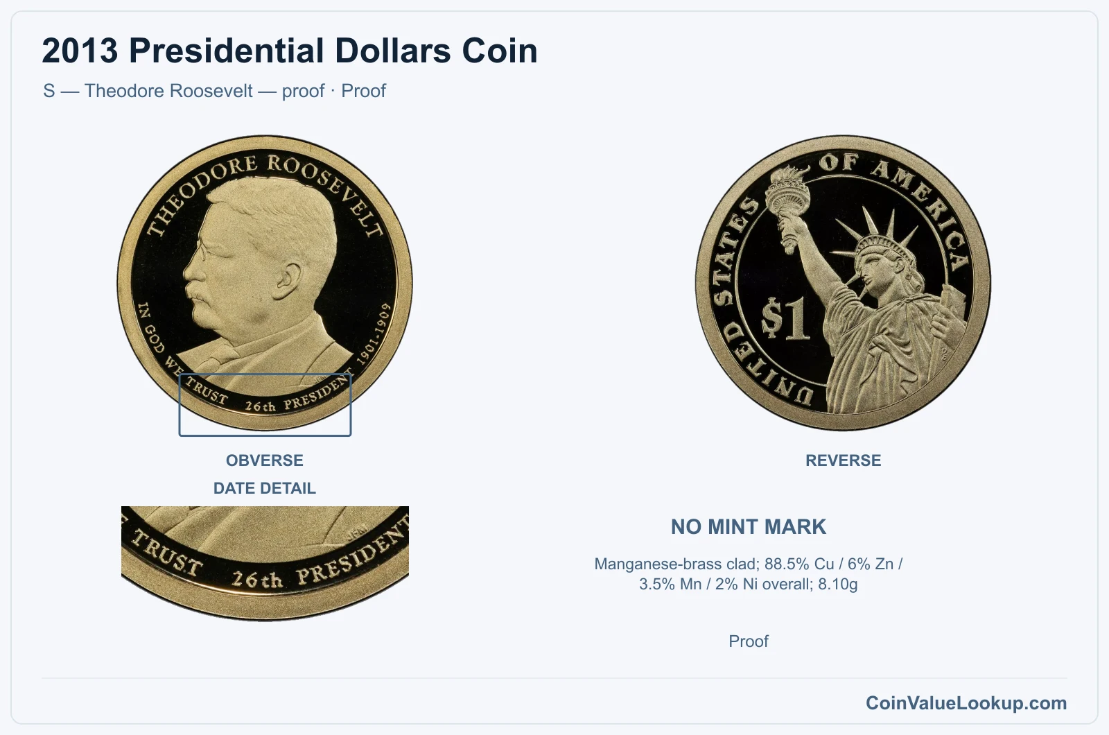 2013 Presidential Dollar Coin — S — Theodore Roosevelt — proof, obverse and reverse, with date and mint-location details