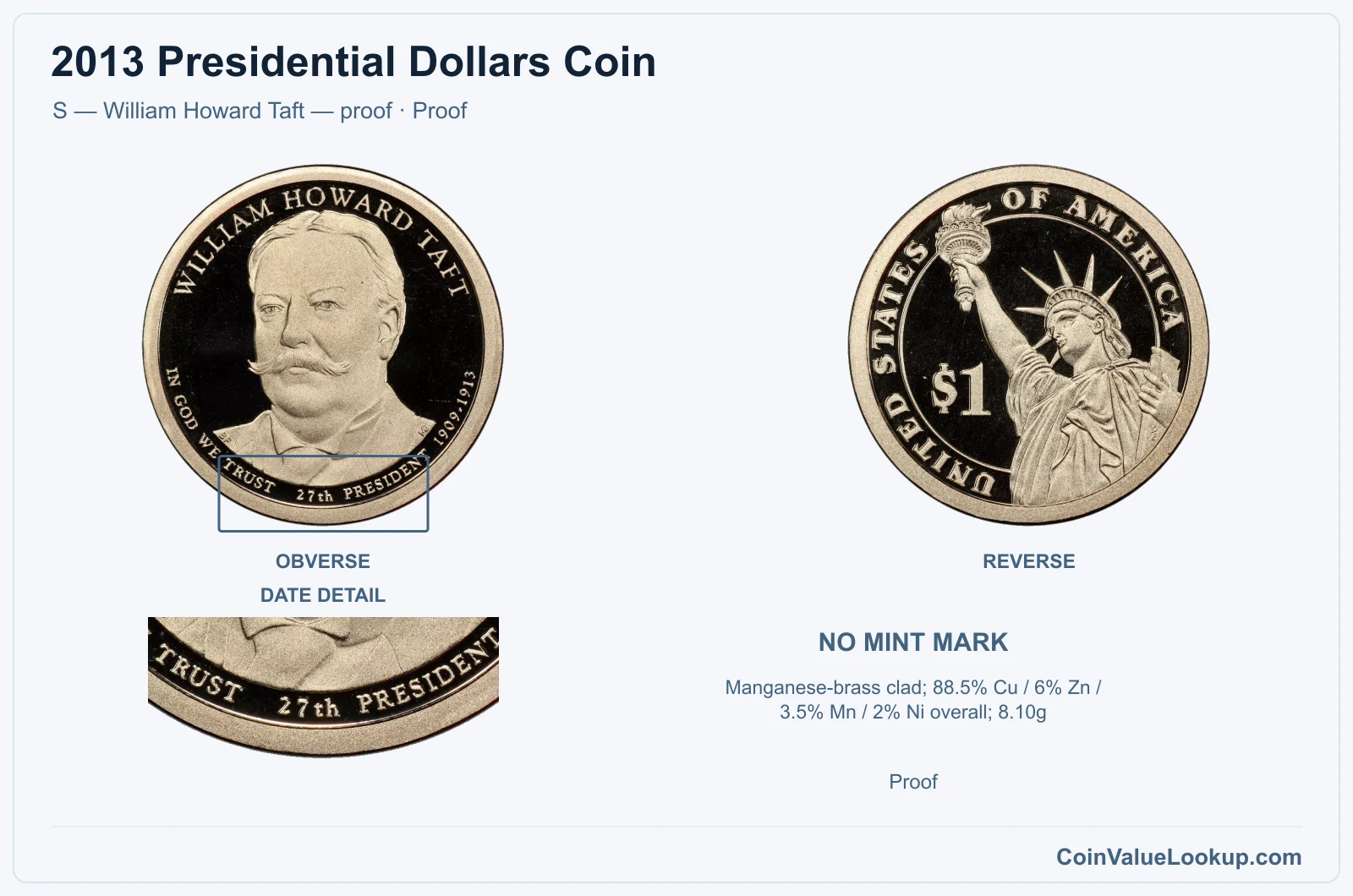 2013 Presidential Dollar Coin — S — William Howard Taft — proof, obverse and reverse, with date and mint-location details