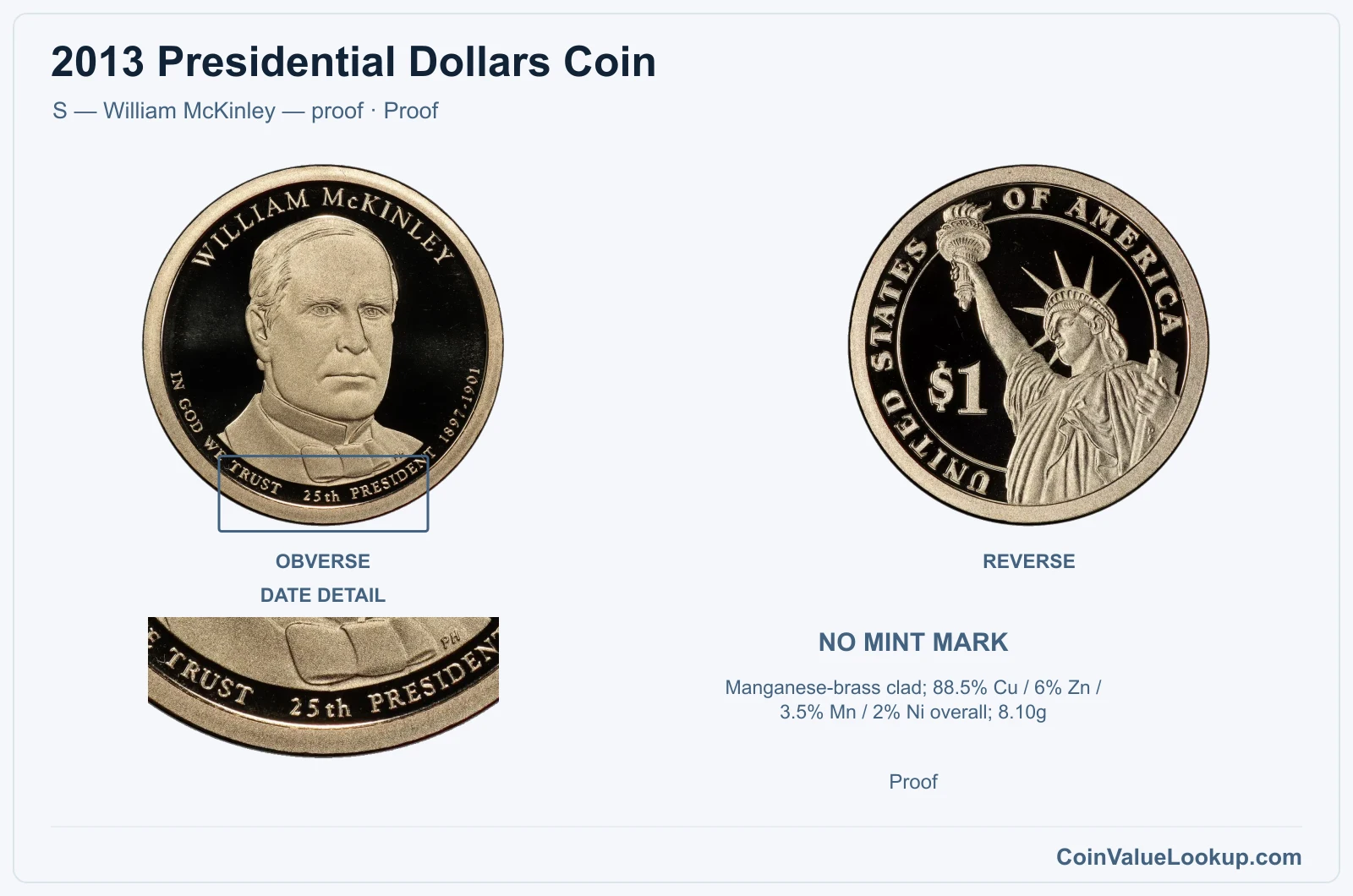 2013 Presidential Dollar Coin — S — William McKinley — proof, obverse and reverse, with date and mint-location details