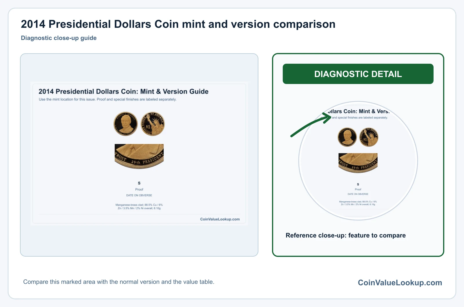 2014 Presidential Dollar Coin Value: How Much Is It Worth?