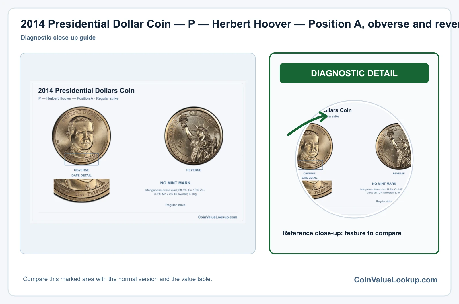 2014 Presidential Dollar Coin — P — Herbert Hoover — Position A, obverse and reverse, with date and mint-location details