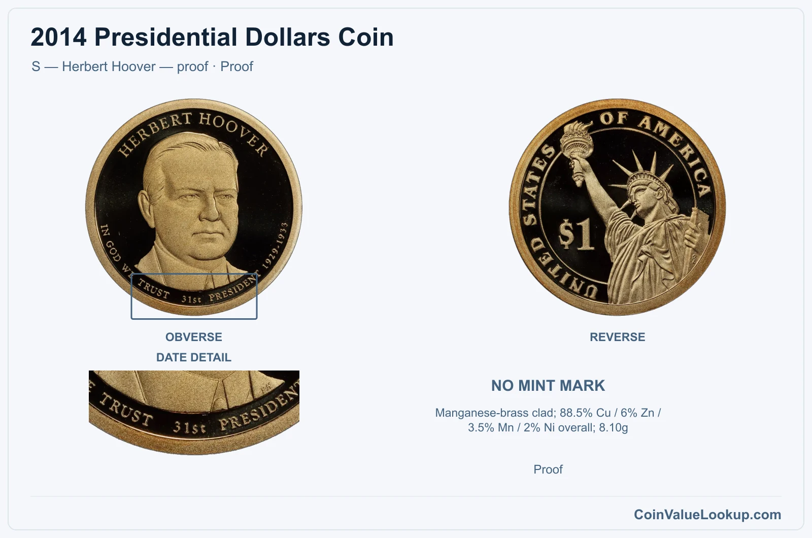 2014 Presidential Dollar Coin — S — Herbert Hoover — proof, obverse and reverse, with date and mint-location details