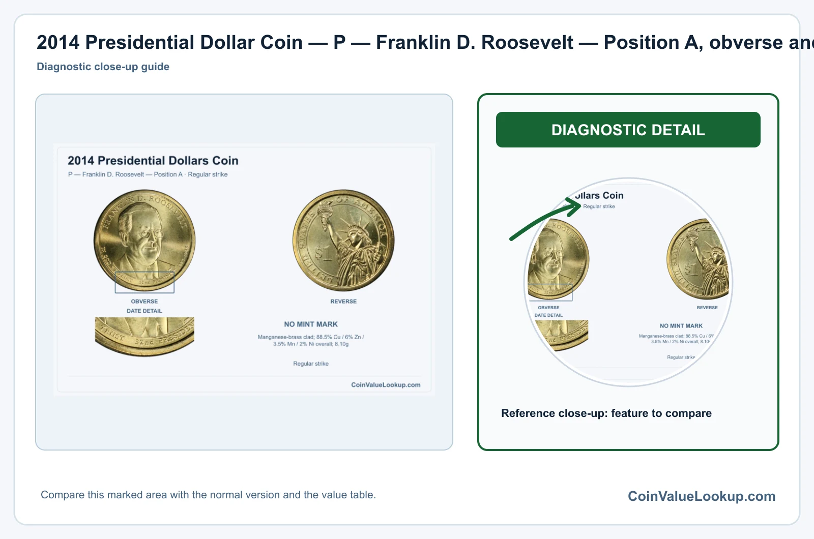 2014 Presidential Dollar Coin — P — Franklin D. Roosevelt — Position A, obverse and reverse, with date and mint-location details