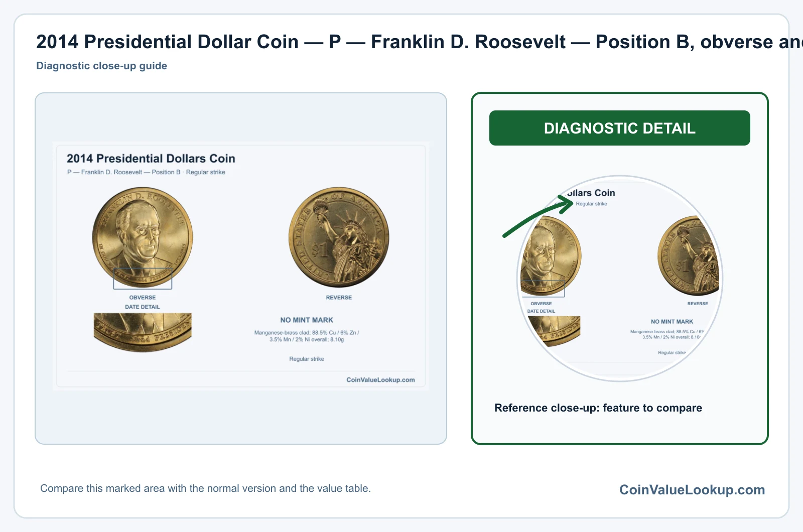 2014 Presidential Dollar Coin — P — Franklin D. Roosevelt — Position B, obverse and reverse, with date and mint-location details
