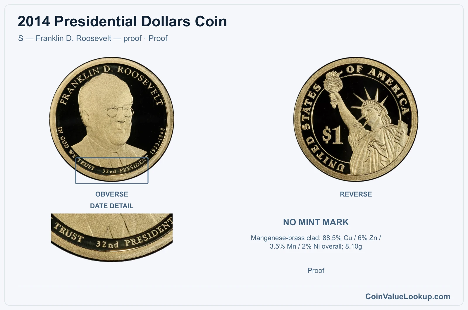2014 Presidential Dollar Coin — S — Franklin D. Roosevelt — proof, obverse and reverse, with date and mint-location details
