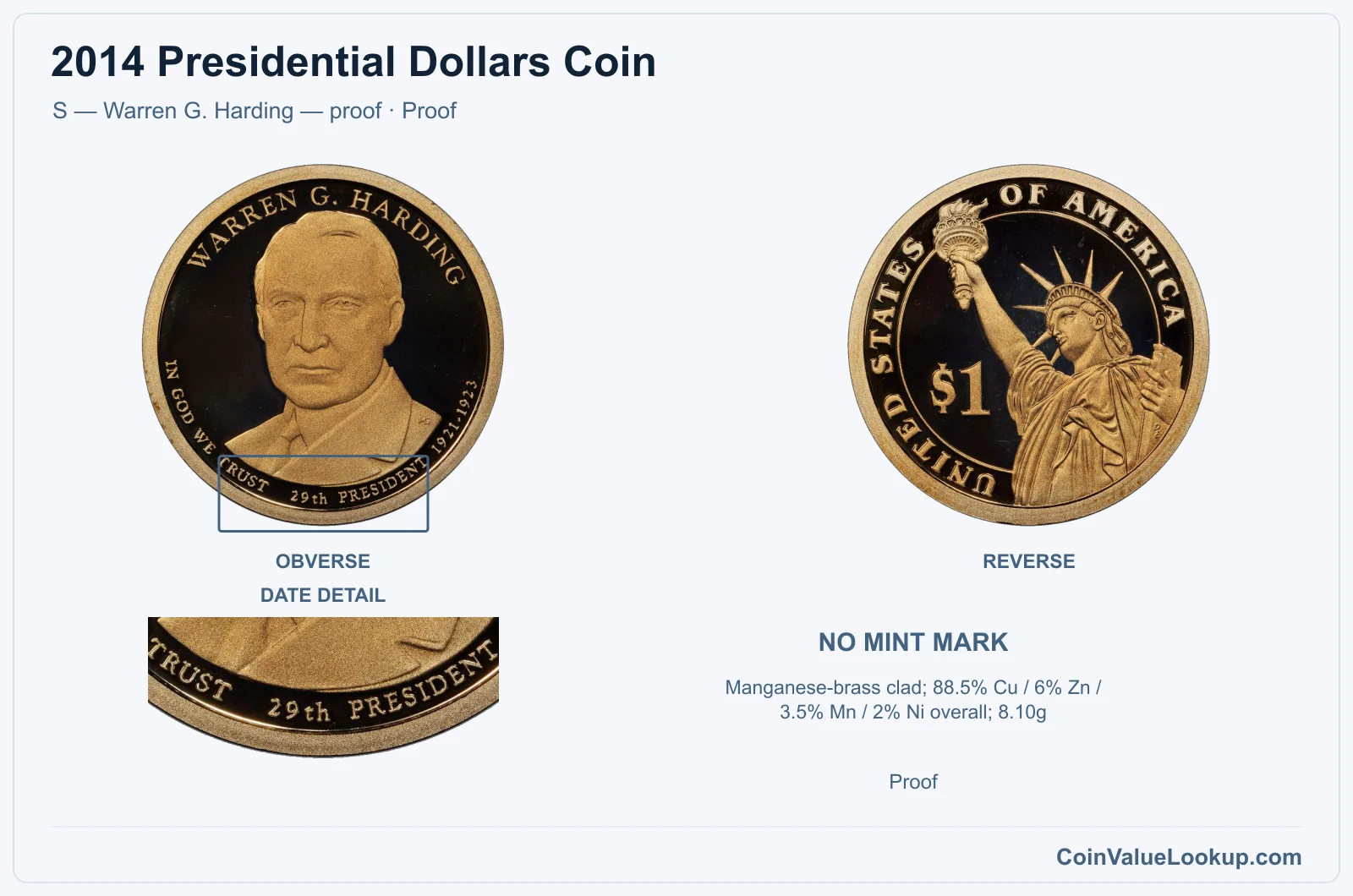 2014 Presidential Dollar Coin — S — Warren G. Harding — proof, obverse and reverse, with date and mint-location details