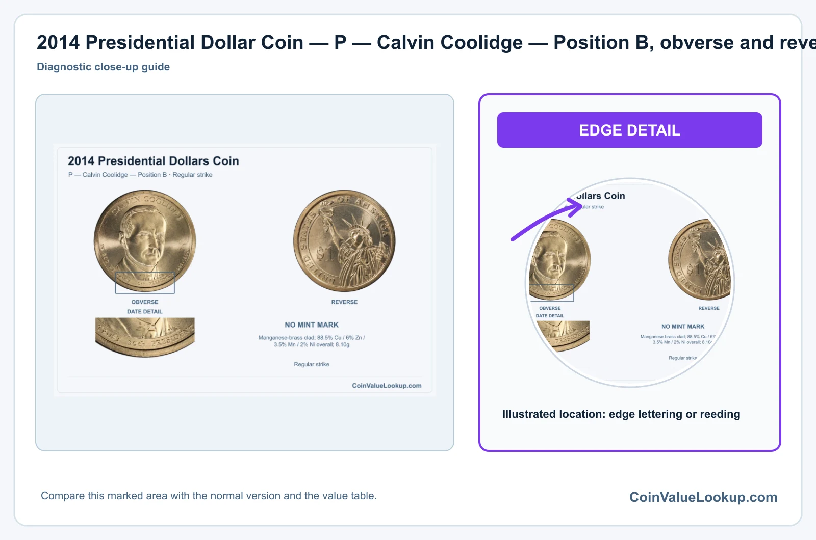 2014 Presidential Dollar Coin — P — Calvin Coolidge — Position B, obverse and reverse, with date and mint-location details