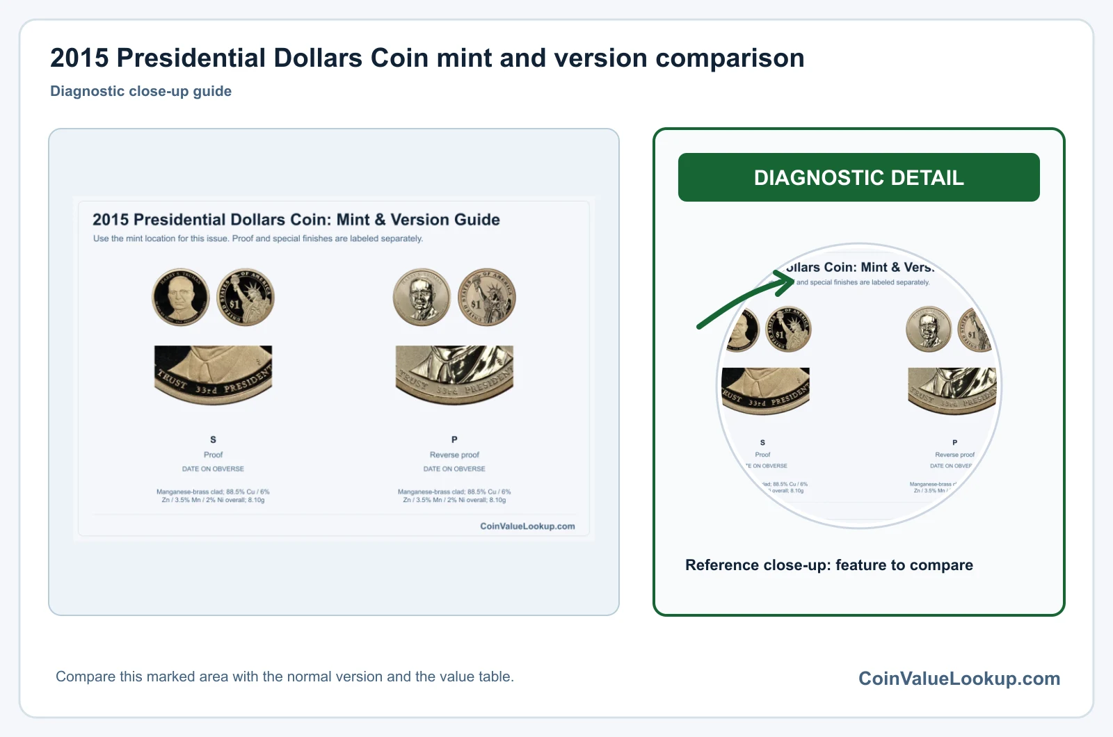2015 Presidential Dollar Coin Value: How Much Is It Worth?