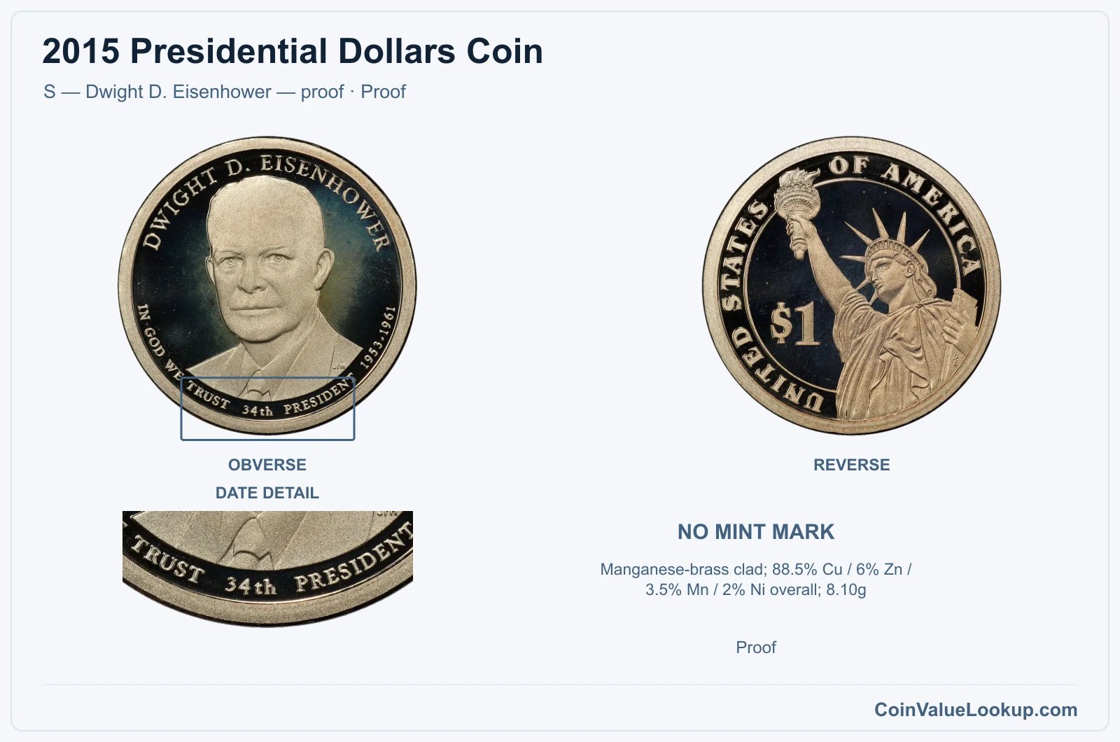 2015 Presidential Dollar Coin — S — Dwight D. Eisenhower — proof, obverse and reverse, with date and mint-location details