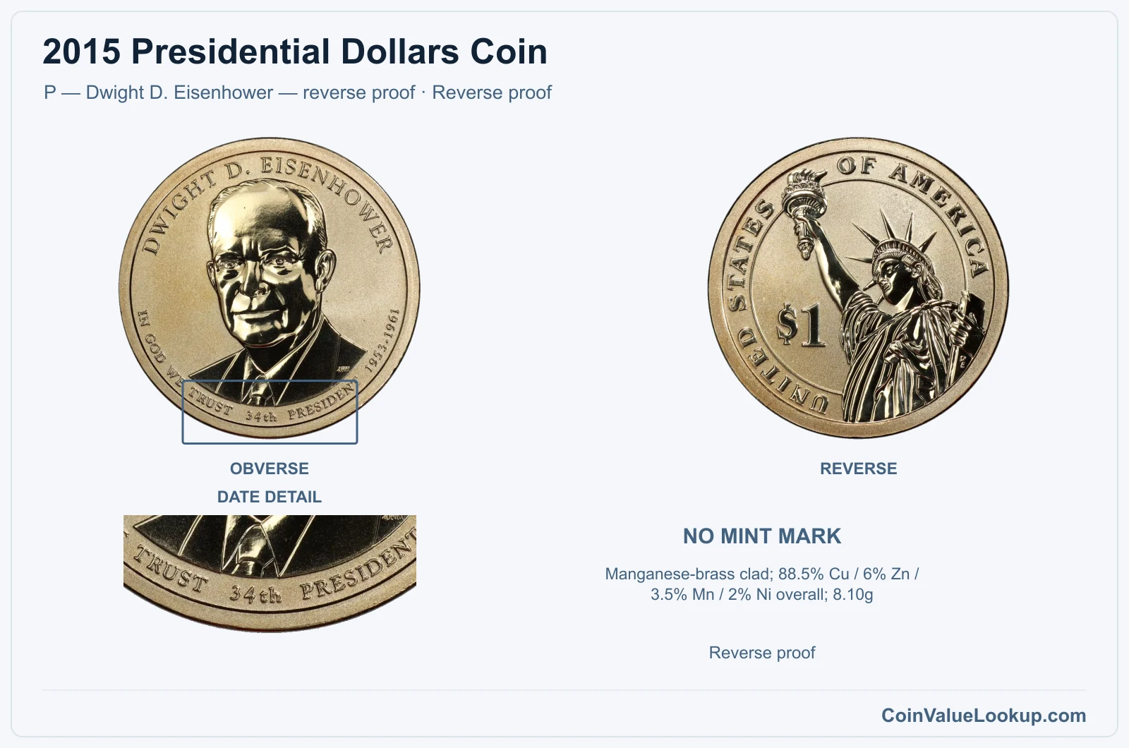 2015 Presidential Dollar Coin — P — Dwight D. Eisenhower — reverse proof, obverse and reverse, with date and mint-location details