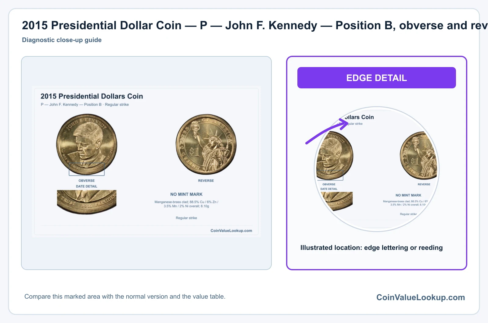 2015 Presidential Dollar Coin — P — John F. Kennedy — Position B, obverse and reverse, with date and mint-location details
