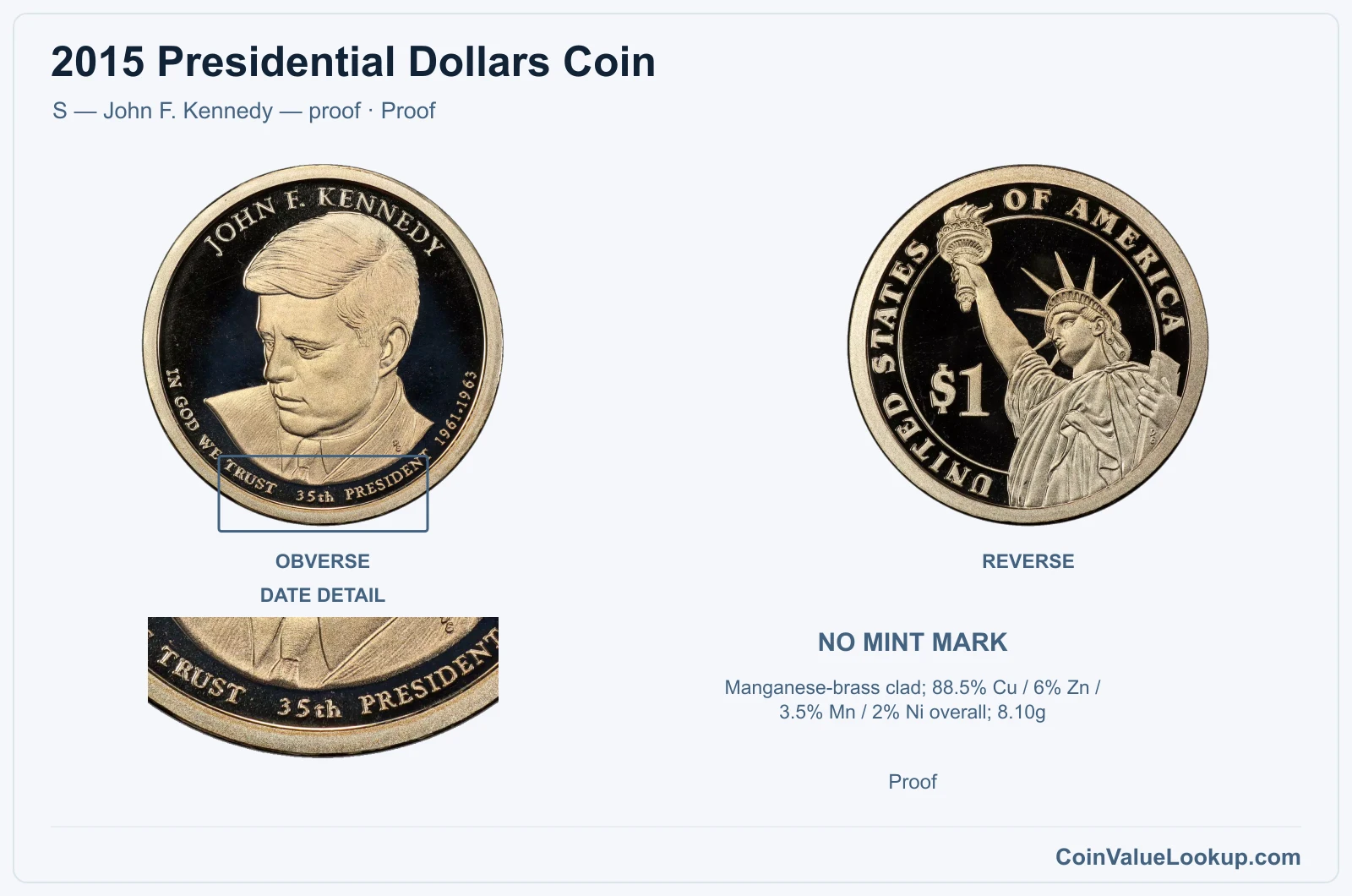 2015 Presidential Dollar Coin — S — John F. Kennedy — proof, obverse and reverse, with date and mint-location details