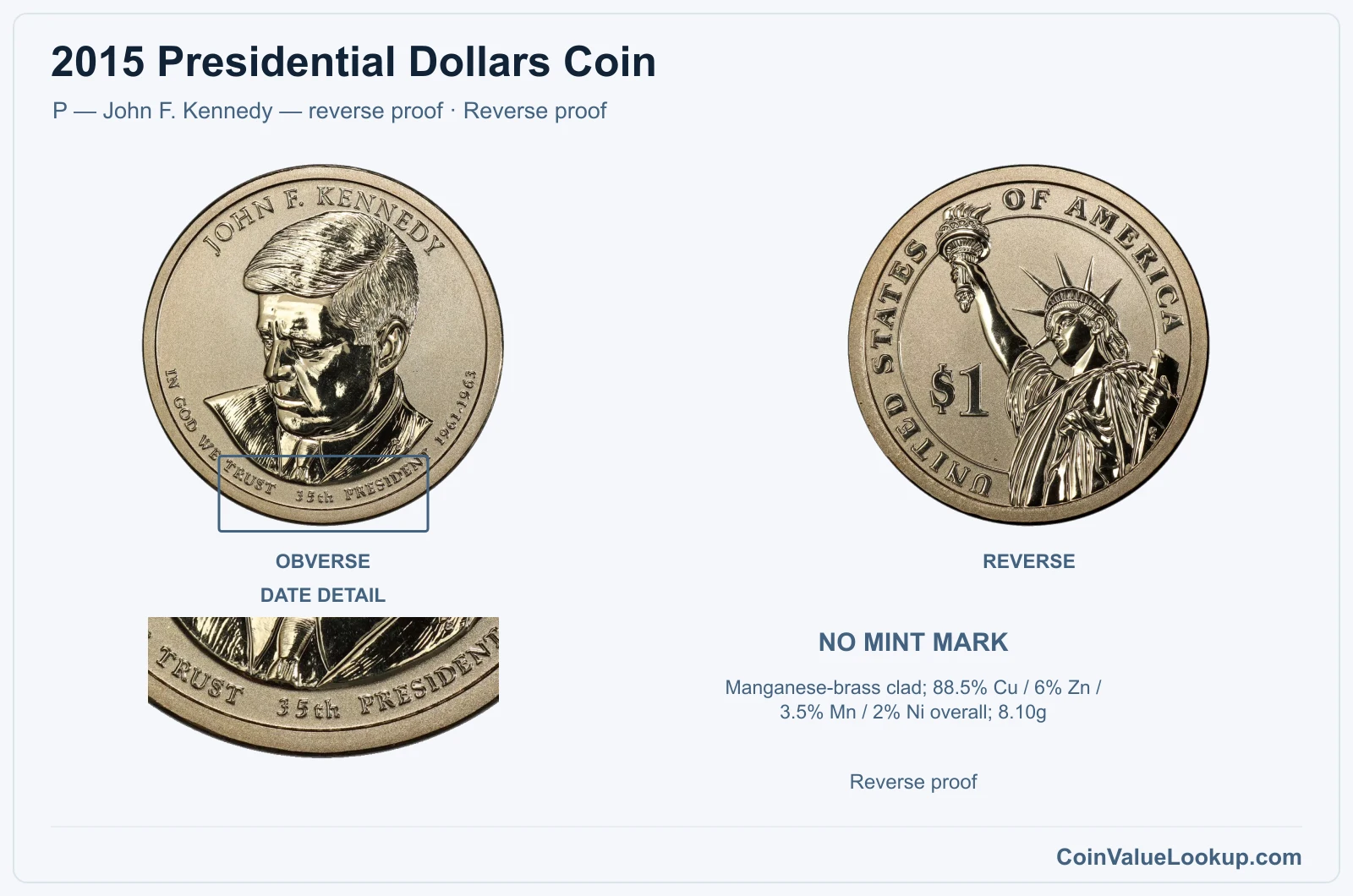 2015 Presidential Dollar Coin — P — John F. Kennedy — reverse proof, obverse and reverse, with date and mint-location details