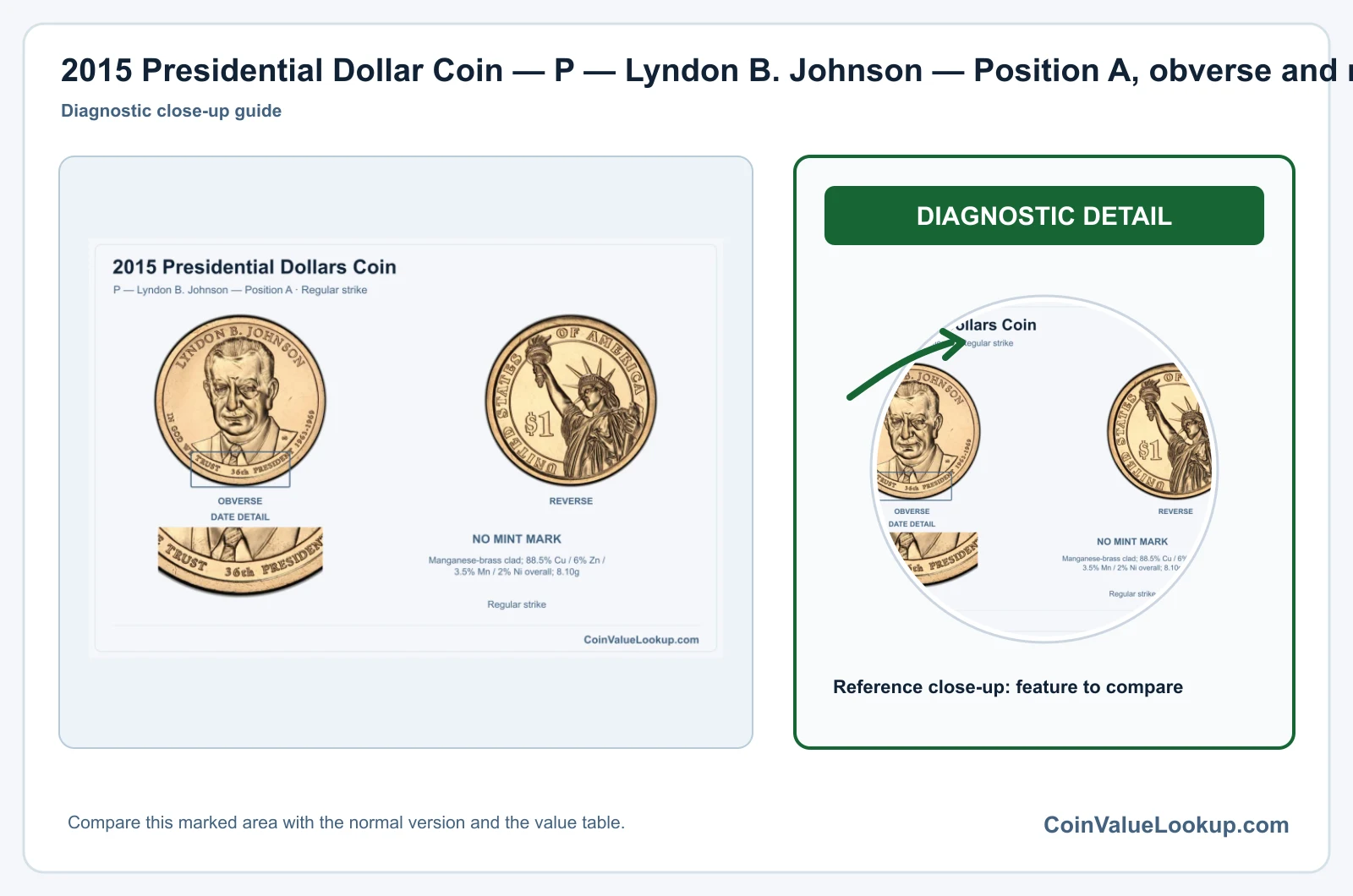 2015 Presidential Dollar Coin — P — Lyndon B. Johnson — Position A, obverse and reverse, with date and mint-location details