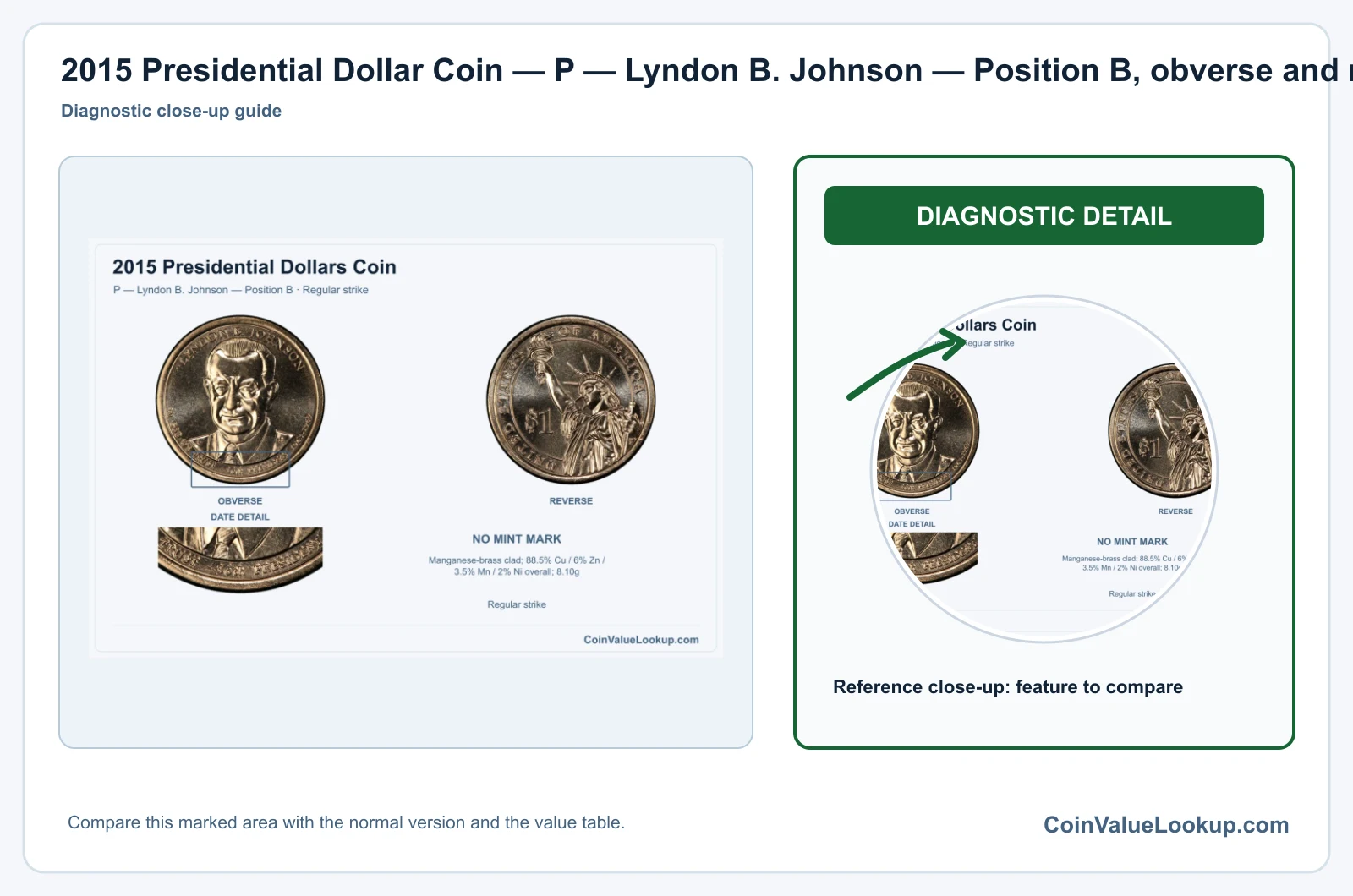 2015 Presidential Dollar Coin — P — Lyndon B. Johnson — Position B, obverse and reverse, with date and mint-location details