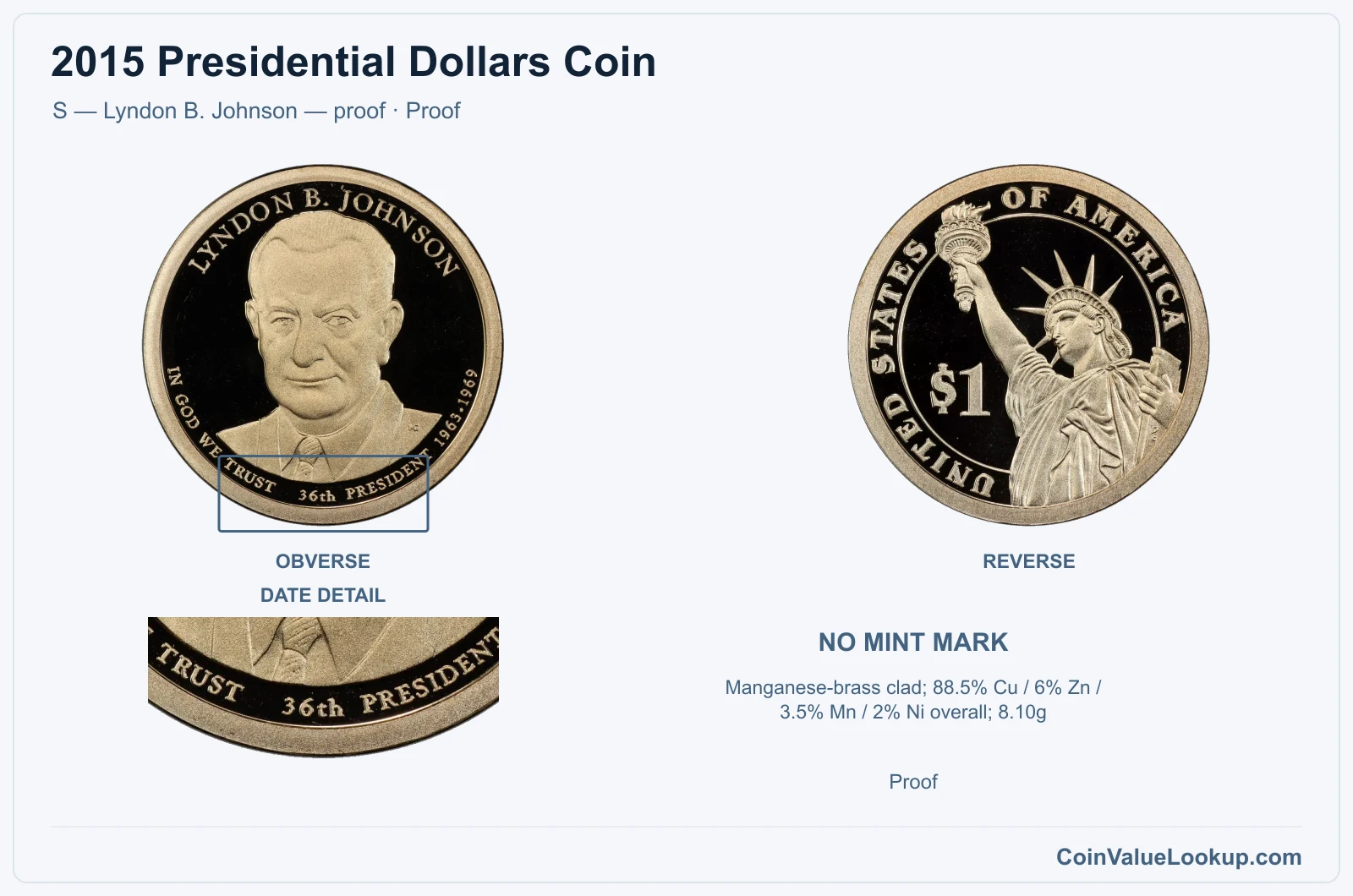 2015 Presidential Dollar Coin — S — Lyndon B. Johnson — proof, obverse and reverse, with date and mint-location details