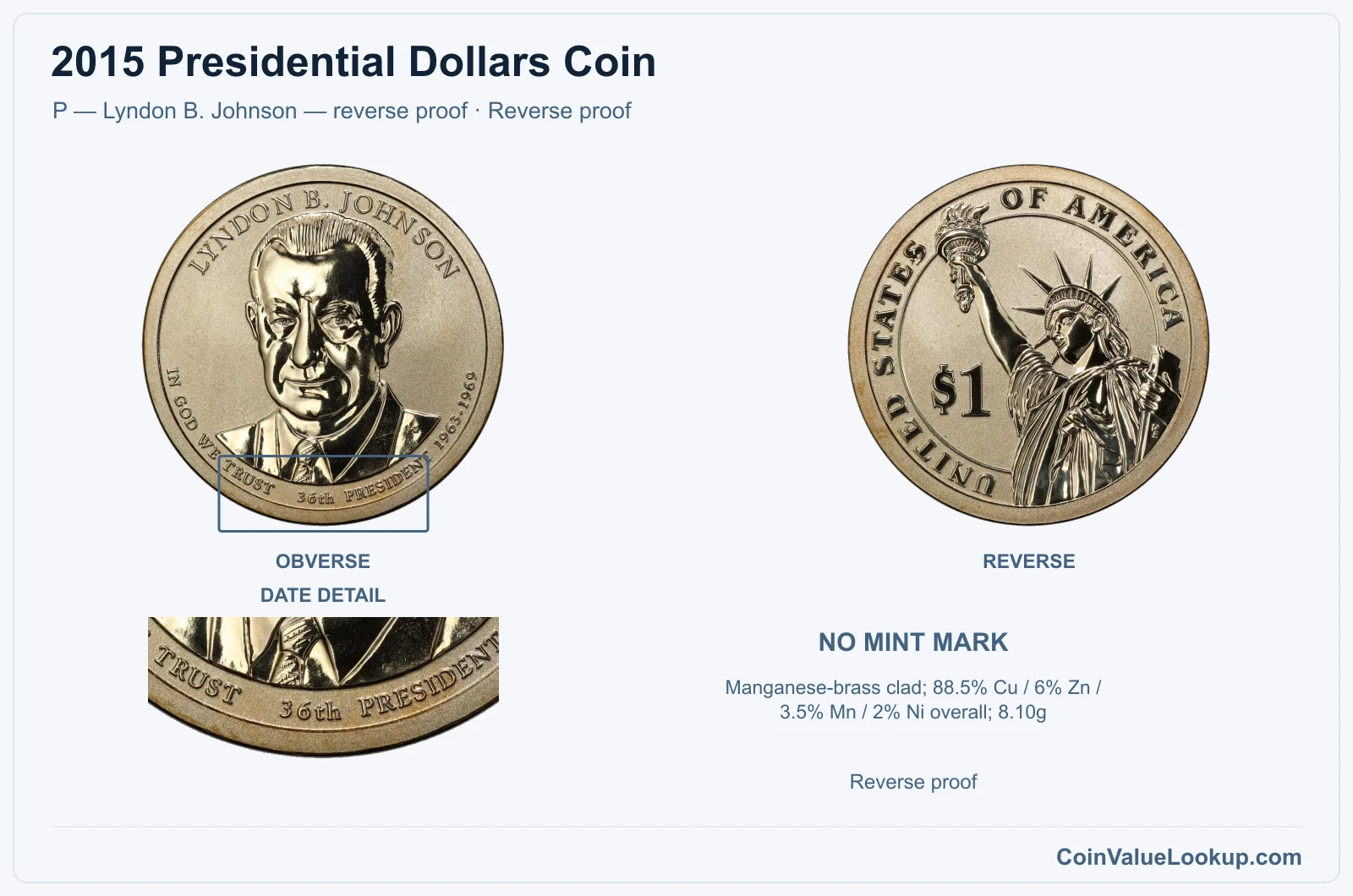 2015 Presidential Dollar Coin — P — Lyndon B. Johnson — reverse proof, obverse and reverse, with date and mint-location details