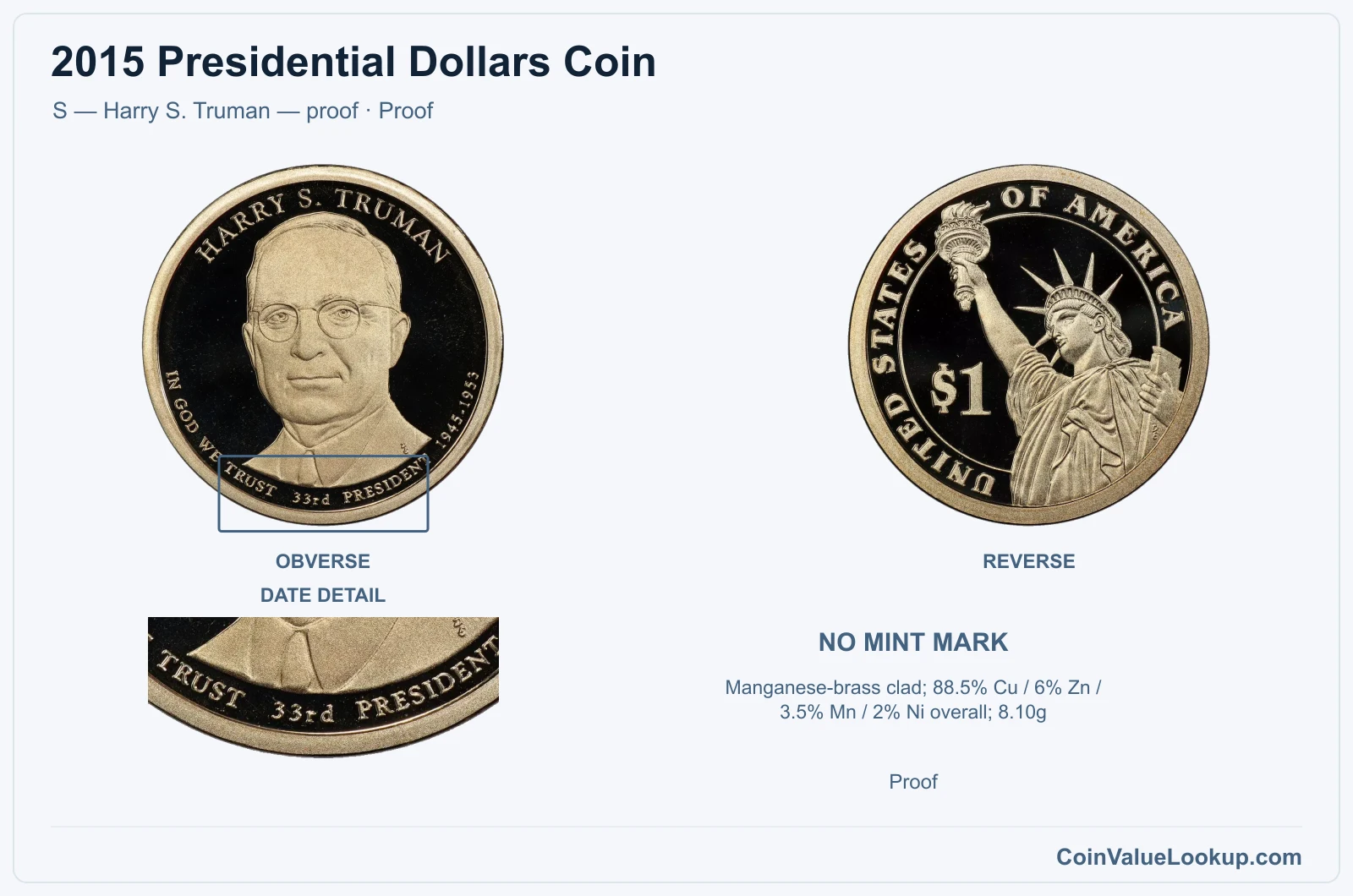 2015 Presidential Dollar Coin — S — Harry S. Truman — proof, obverse and reverse, with date and mint-location details