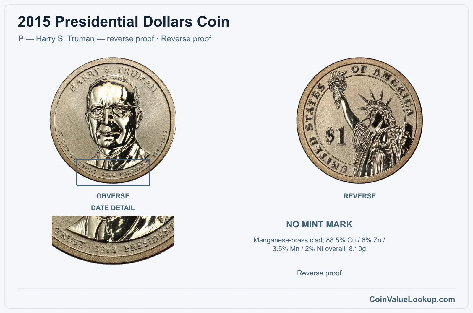 2015 Presidential Dollar Coin — P — Harry S. Truman — reverse proof, obverse and reverse, with date and mint-location details