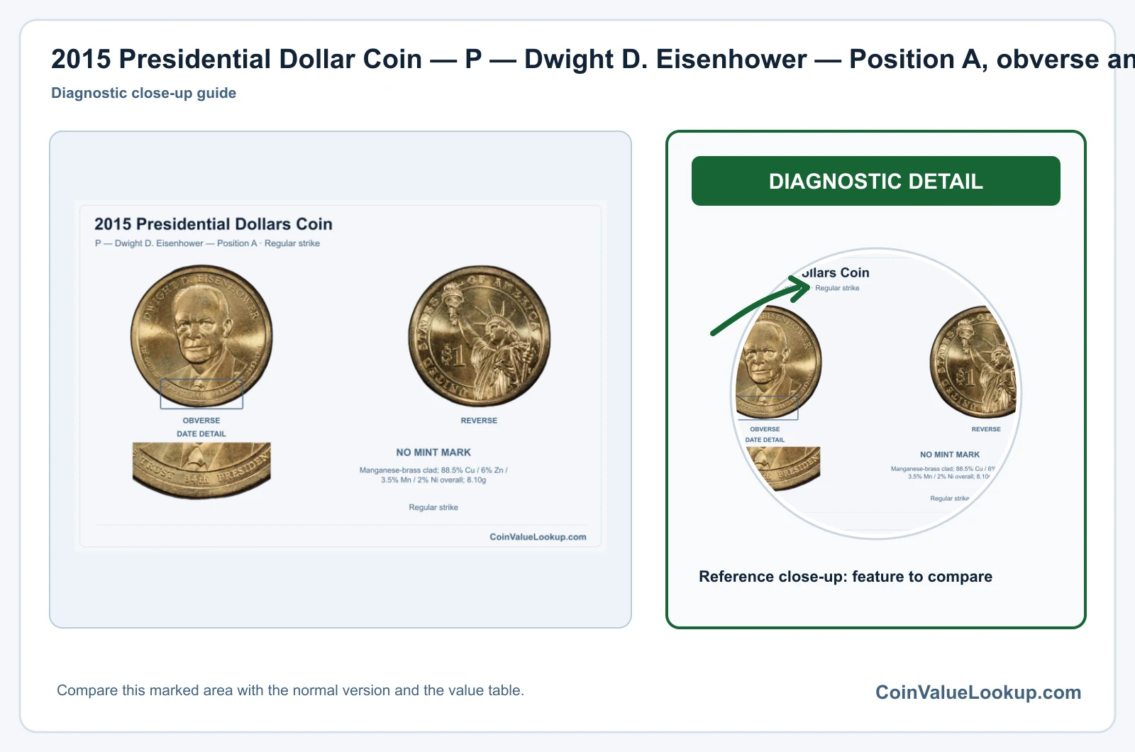 2015 Presidential Dollar Coin — P — Dwight D. Eisenhower — Position A, obverse and reverse, with date and mint-location details