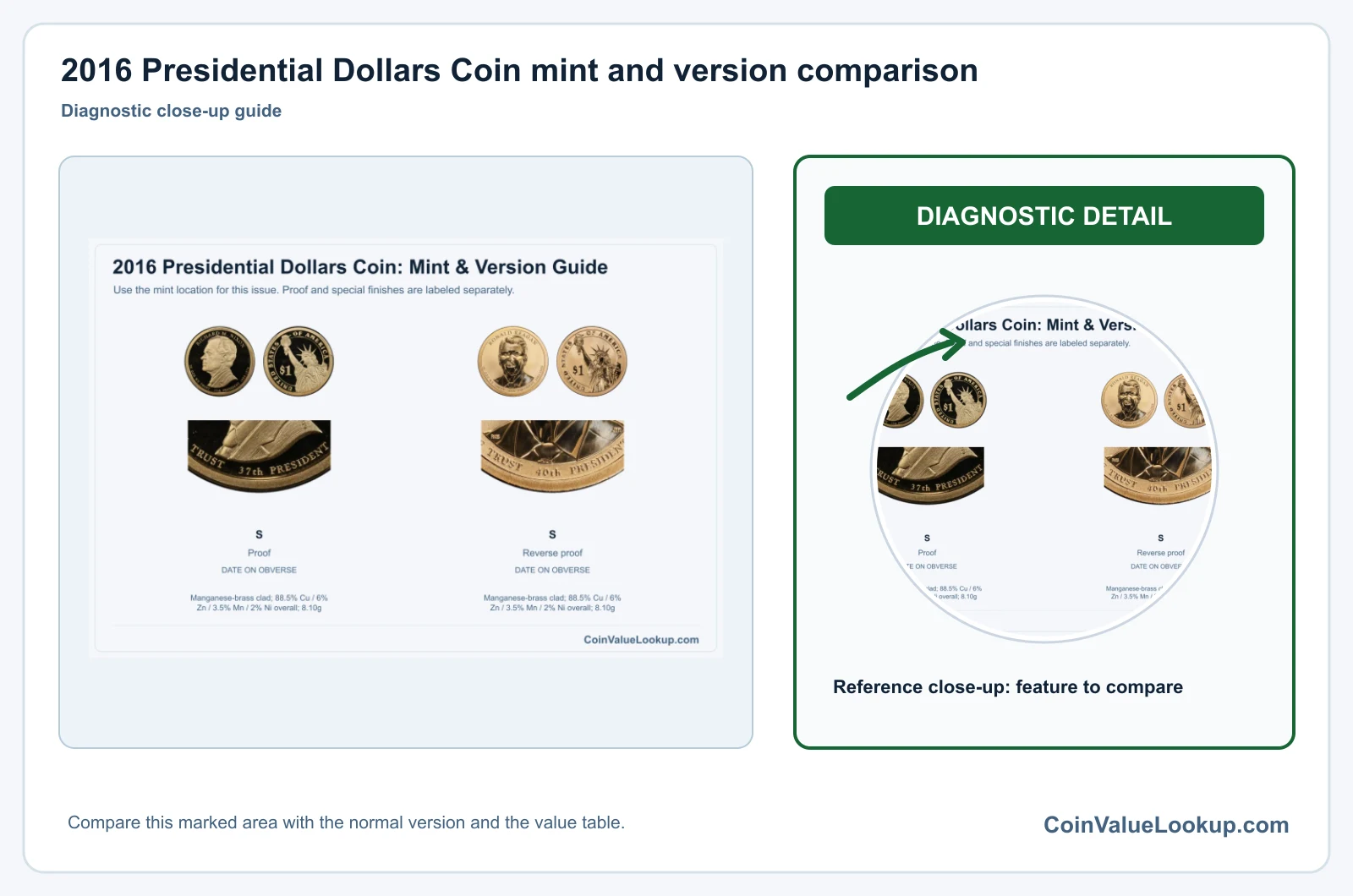 2016 Presidential Dollar Coin Value: How Much Is It Worth?