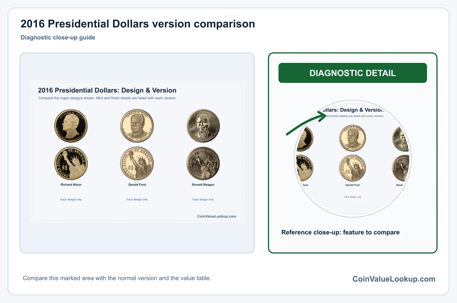 2016 Presidential Dollars version comparison