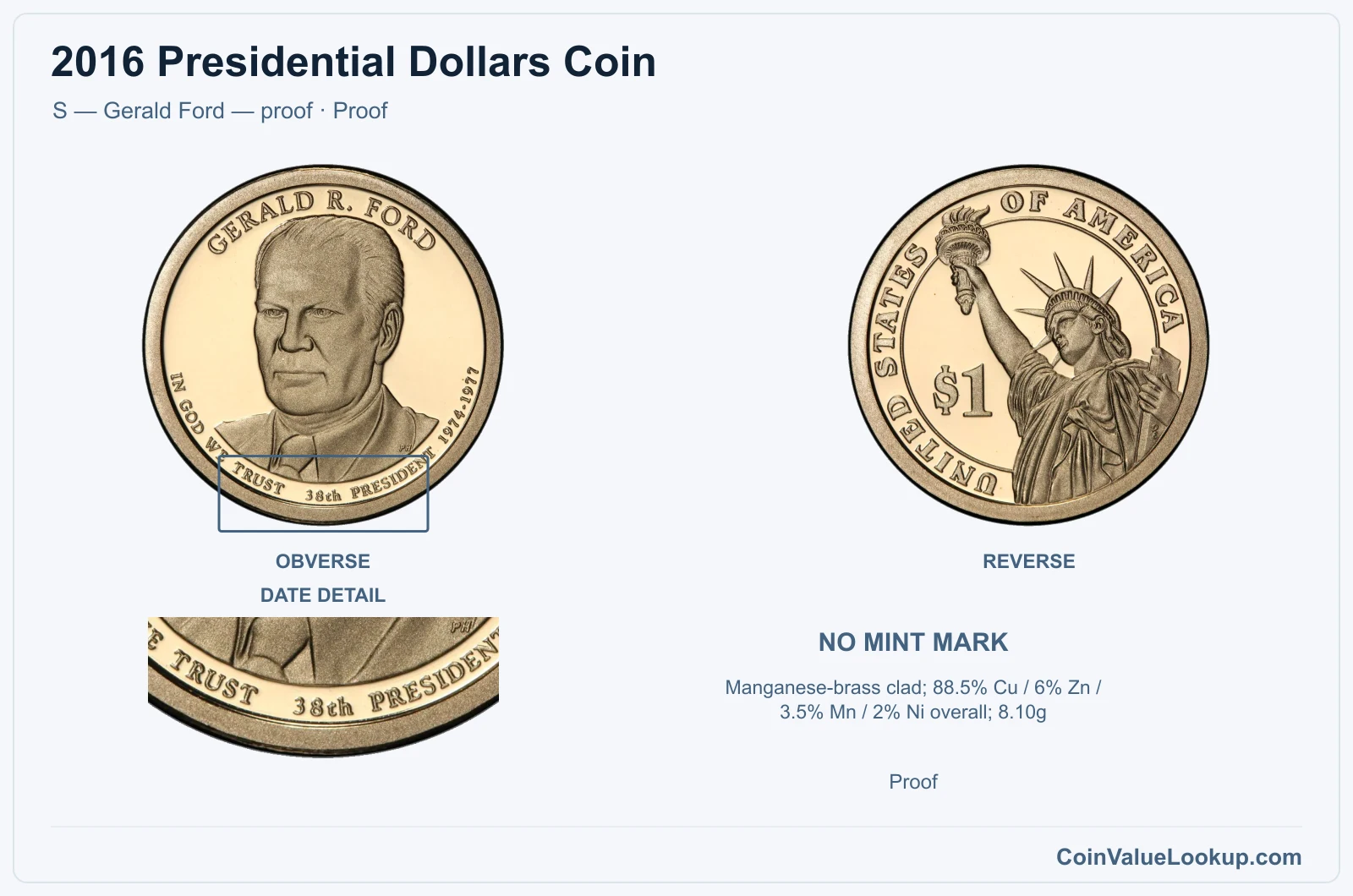 2016 Presidential Dollar Coin — S — Gerald Ford — proof, obverse and reverse, with date and mint-location details