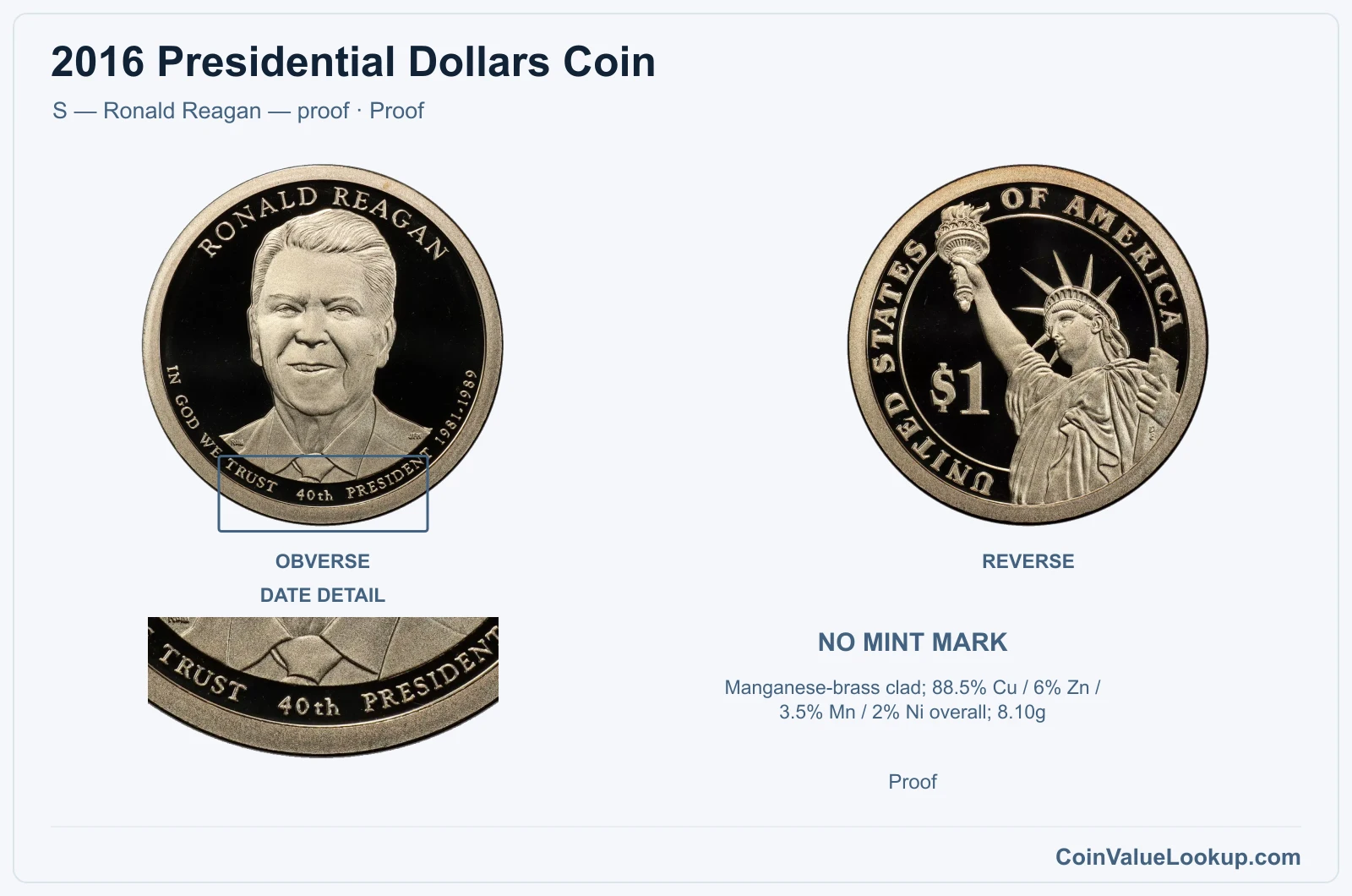 2016 Presidential Dollar Coin — S — Ronald Reagan — proof, obverse and reverse, with date and mint-location details