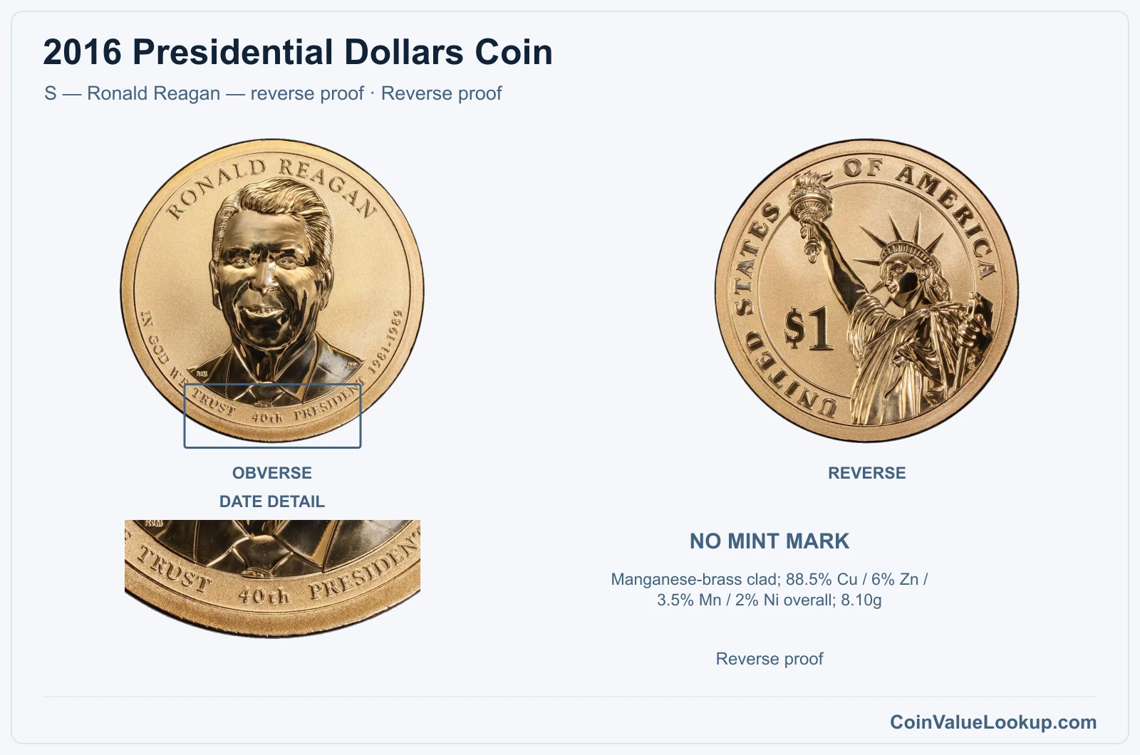 2016 Presidential Dollar Coin — S — Ronald Reagan — reverse proof, obverse and reverse, with date and mint-location details