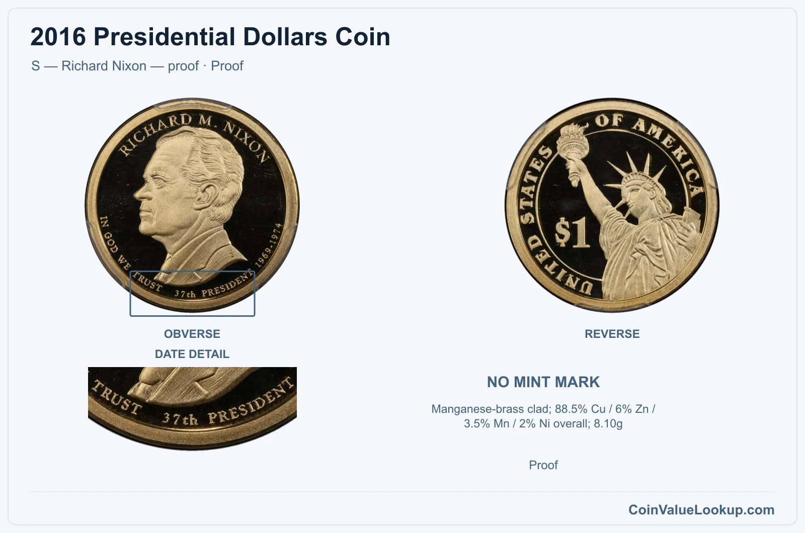 2016 Presidential Dollar Coin — S — Richard Nixon — proof, obverse and reverse, with date and mint-location details