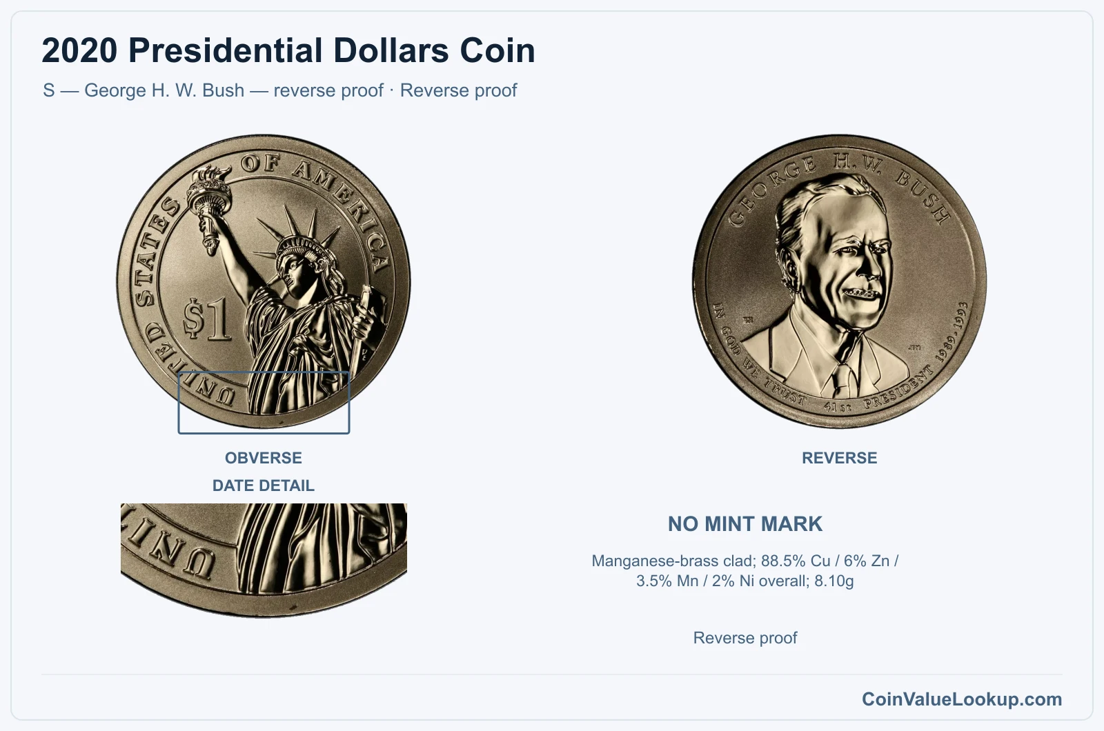 2020 Presidential Dollar Coin — S — George H. W. Bush — reverse proof, obverse and reverse, with date and mint-location details