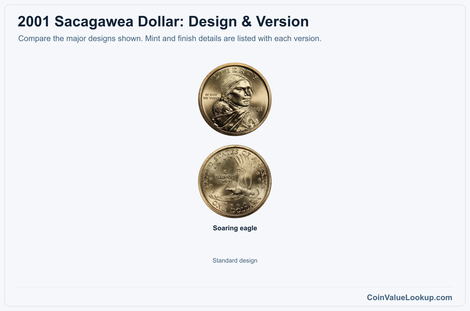 2001 Sacagawea Dollar version comparison