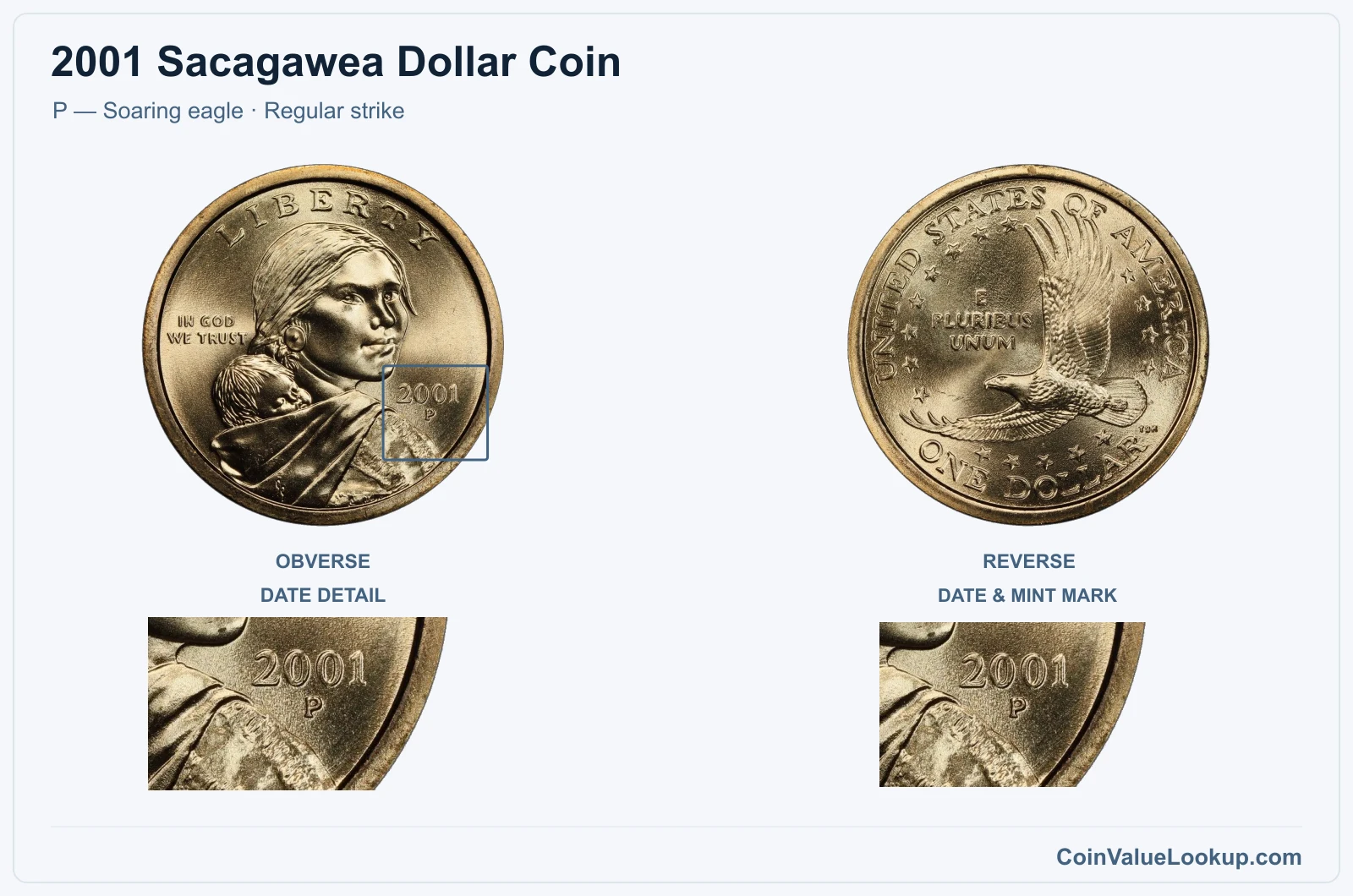 2001 Sacagawea Dollar Coin — P — Soaring eagle, obverse and reverse, with date and mint-location details